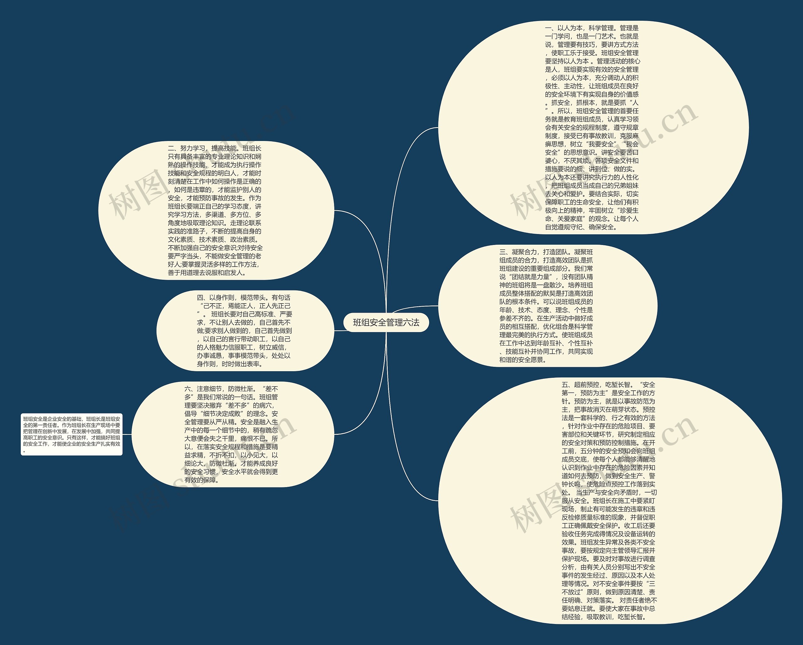 班组安全管理六法思维导图
