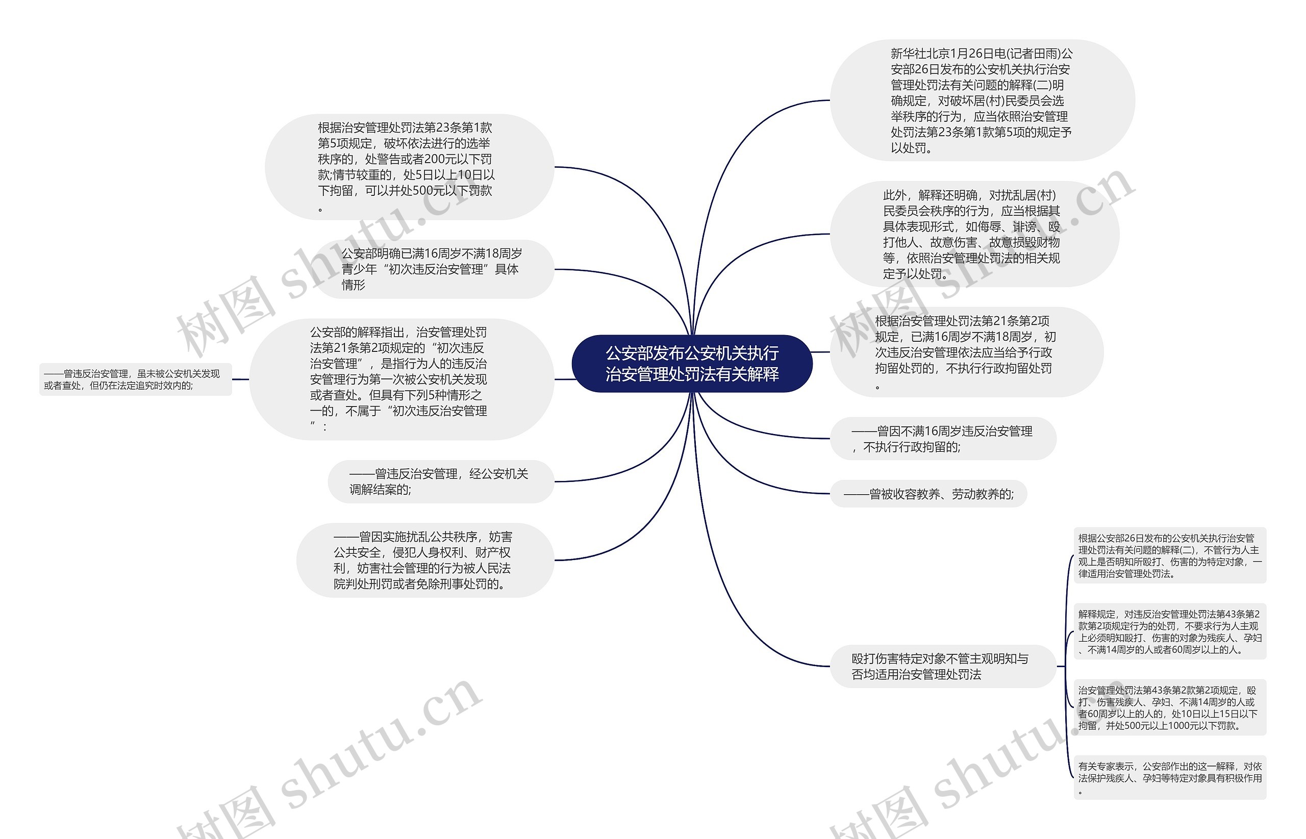 公安部发布公安机关执行治安管理处罚法有关解释思维导图