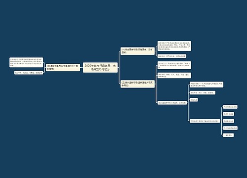 2020年省考行测辅导：市场类型如何区分