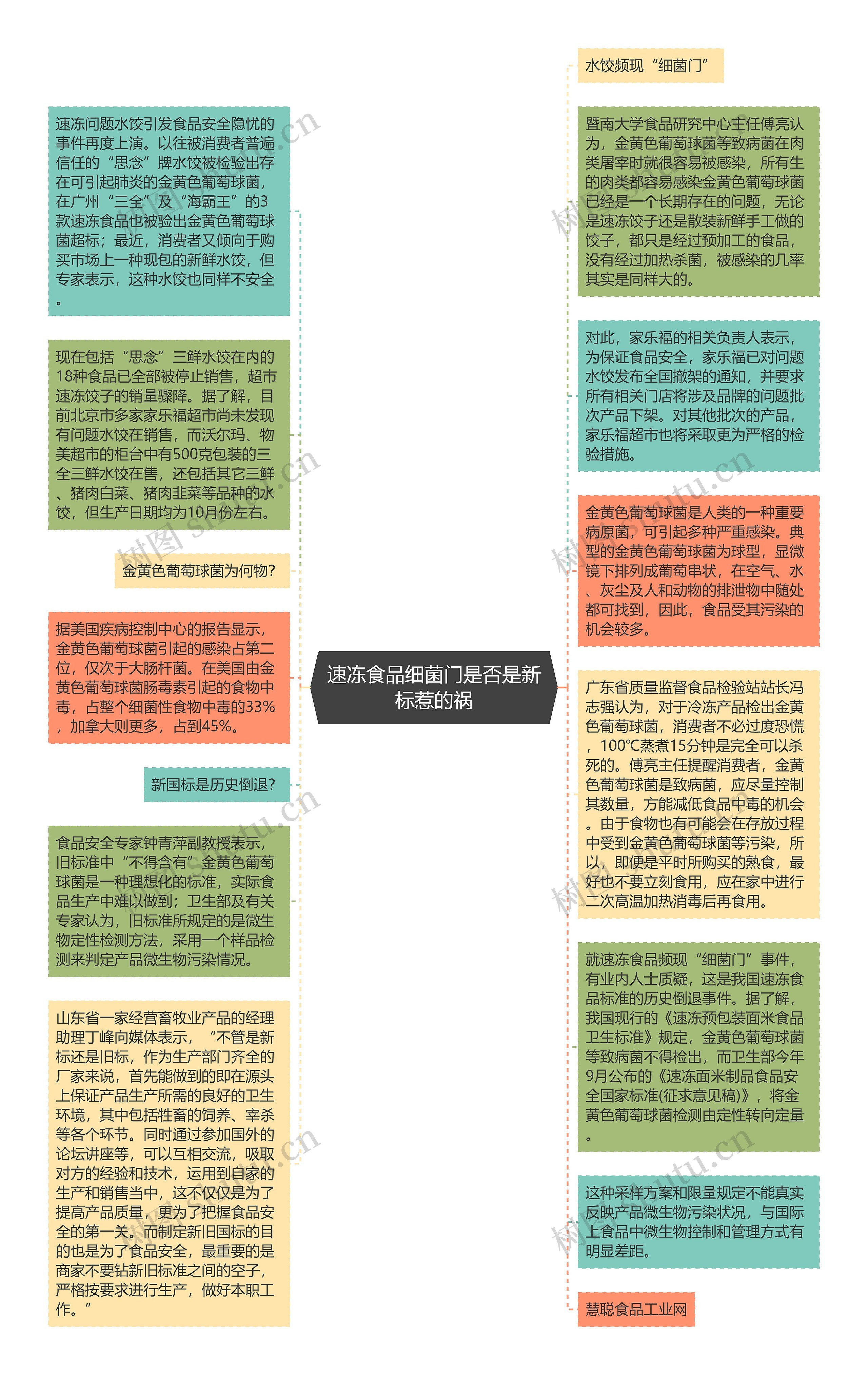 速冻食品细菌门是否是新标惹的祸