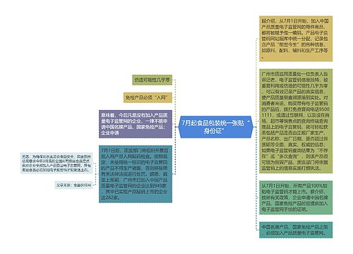 7月起食品包装统一张贴“身份证”