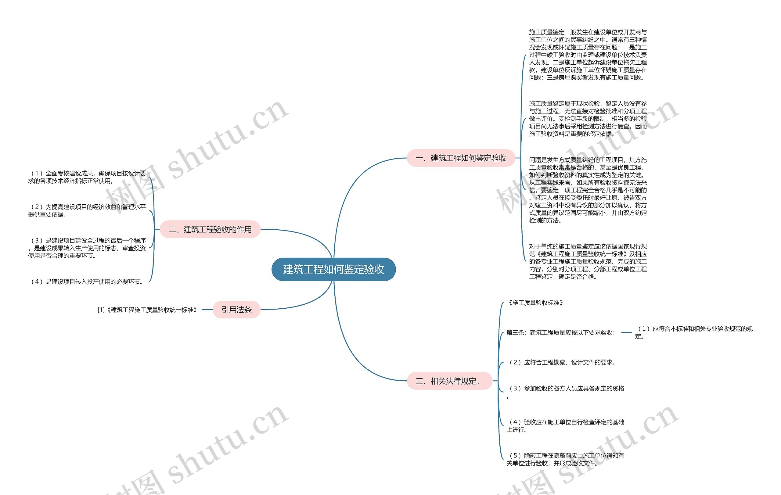 建筑工程如何鉴定验收