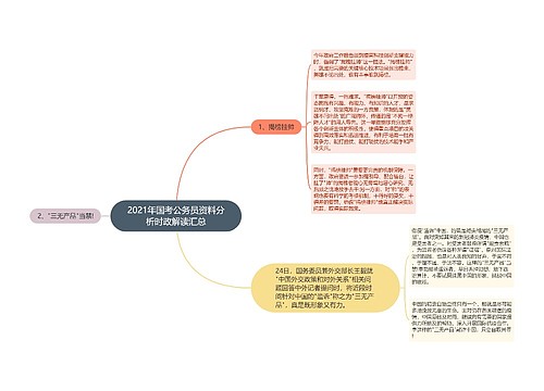 2021年国考公务员资料分析时政解读汇总