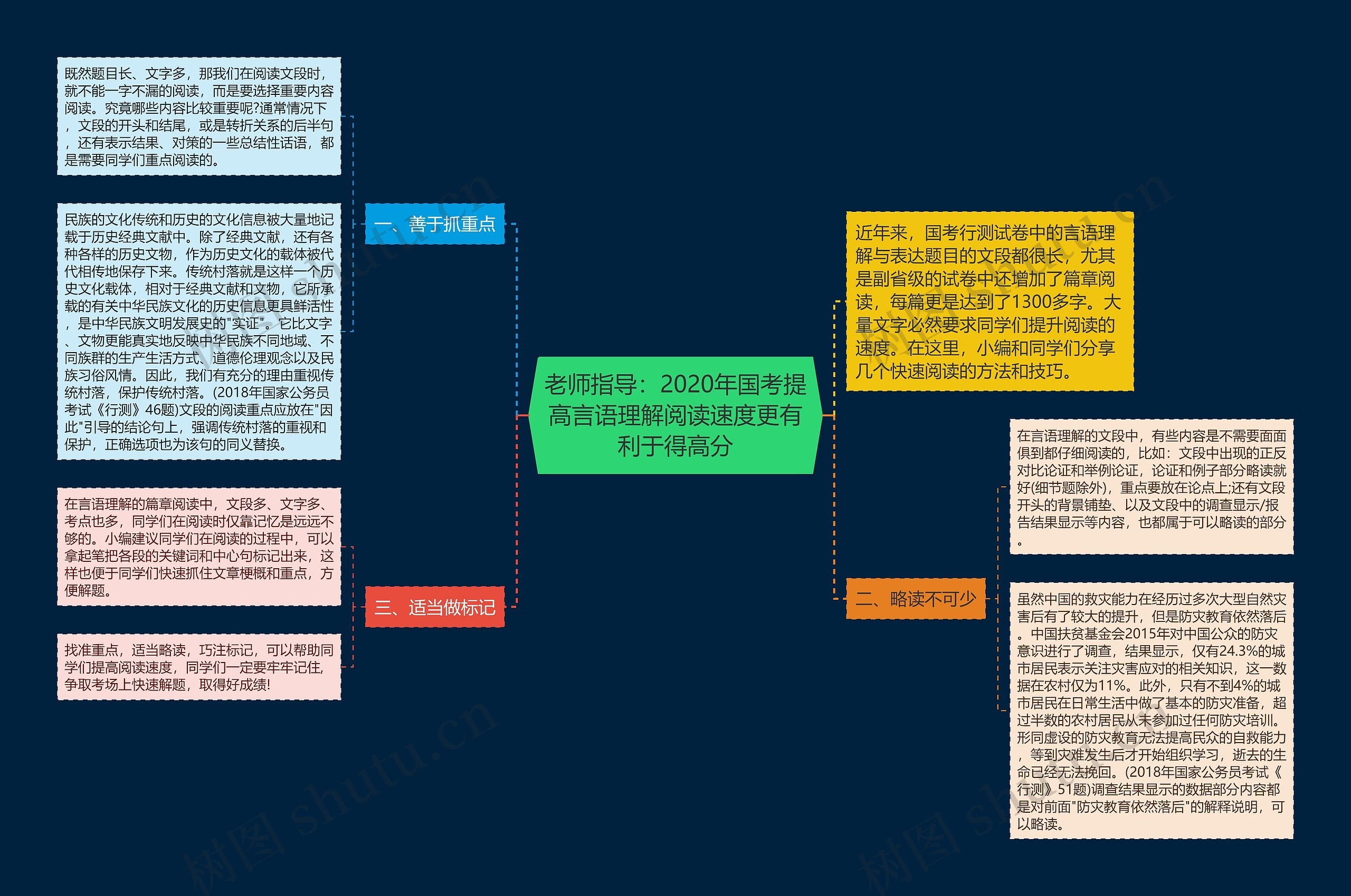 老师指导：2020年国考提高言语理解阅读速度更有利于得高分