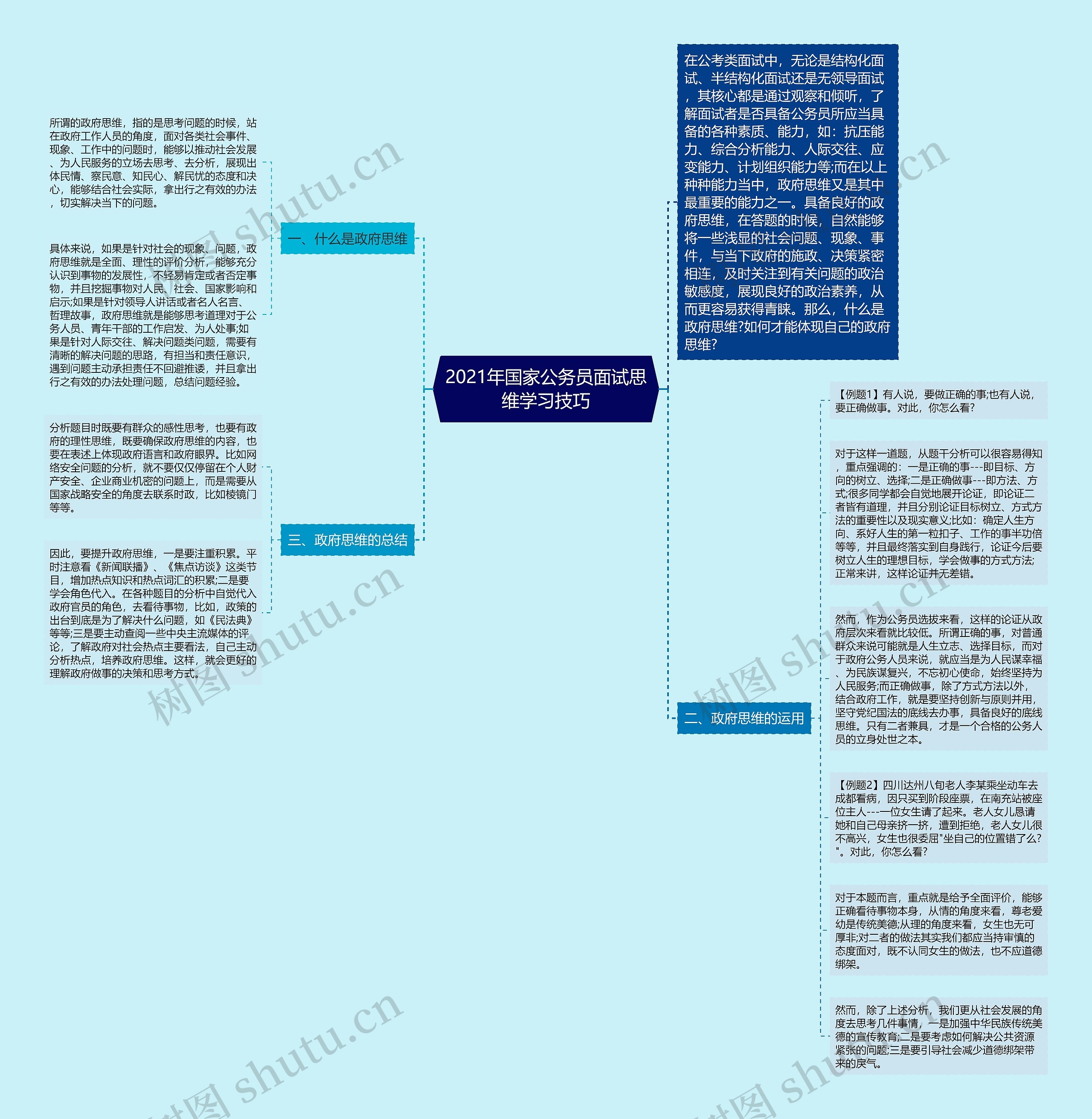 2021年国家公务员面试思维学习技巧思维导图