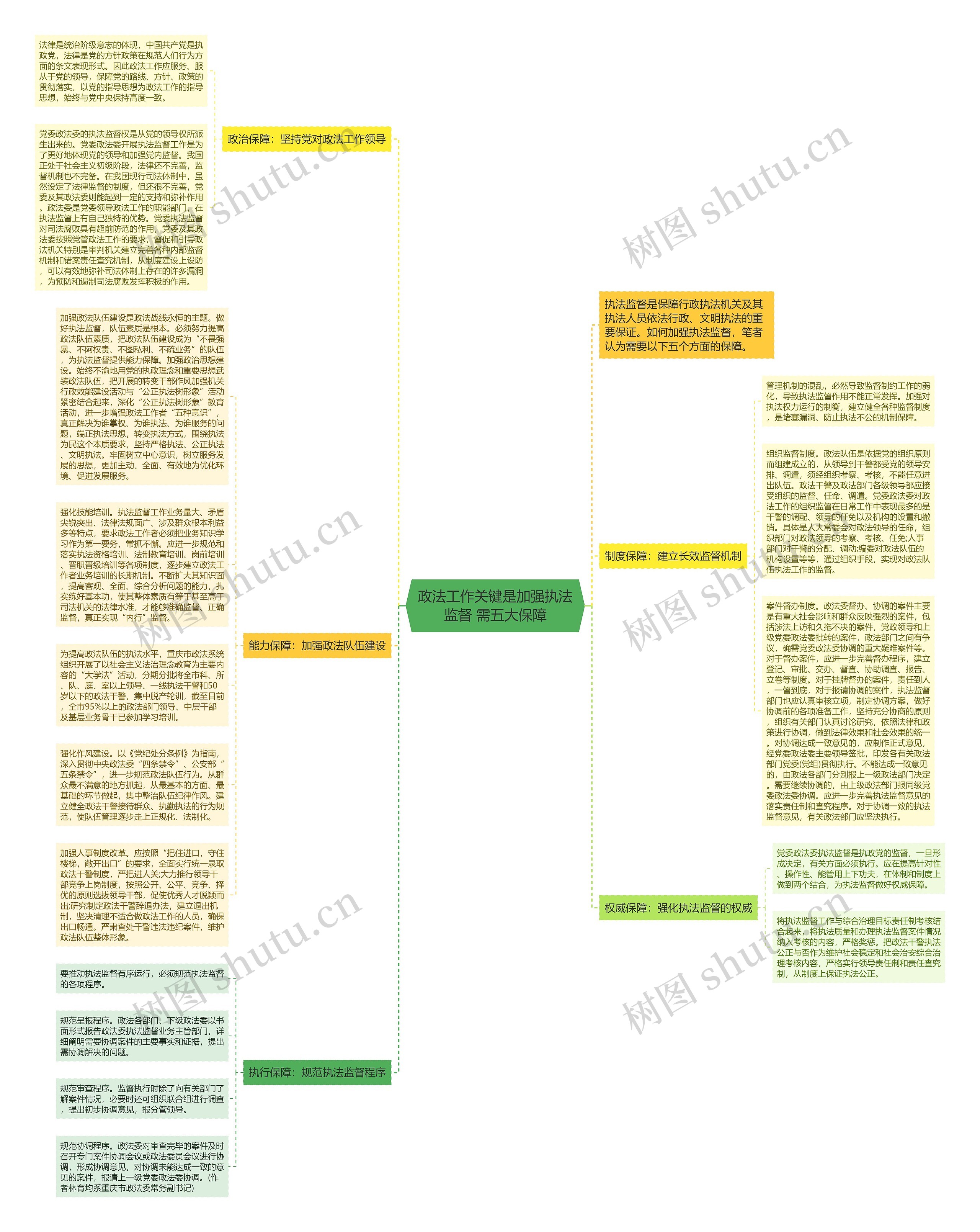 政法工作关键是加强执法监督 需五大保障思维导图
