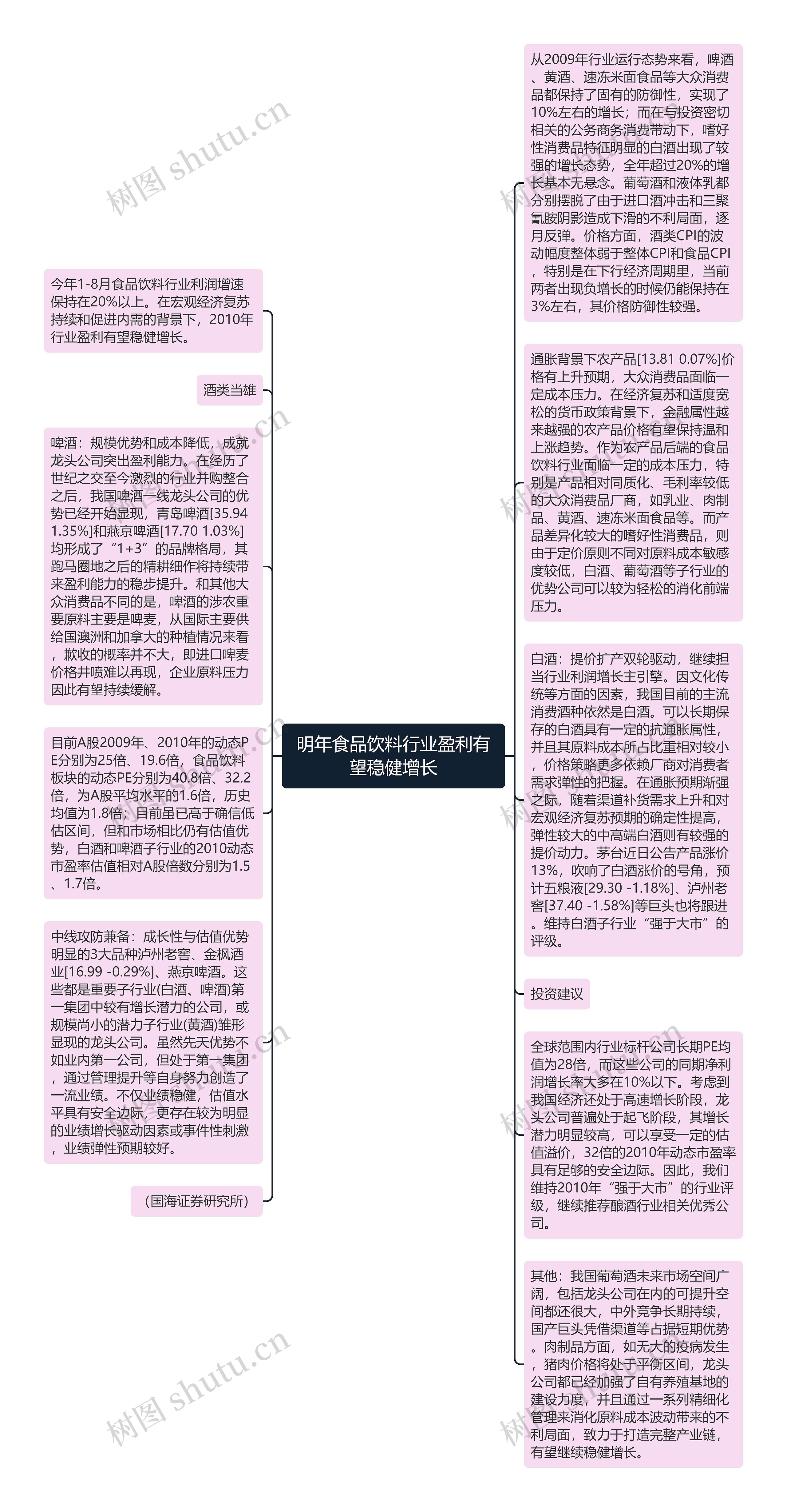 明年食品饮料行业盈利有望稳健增长