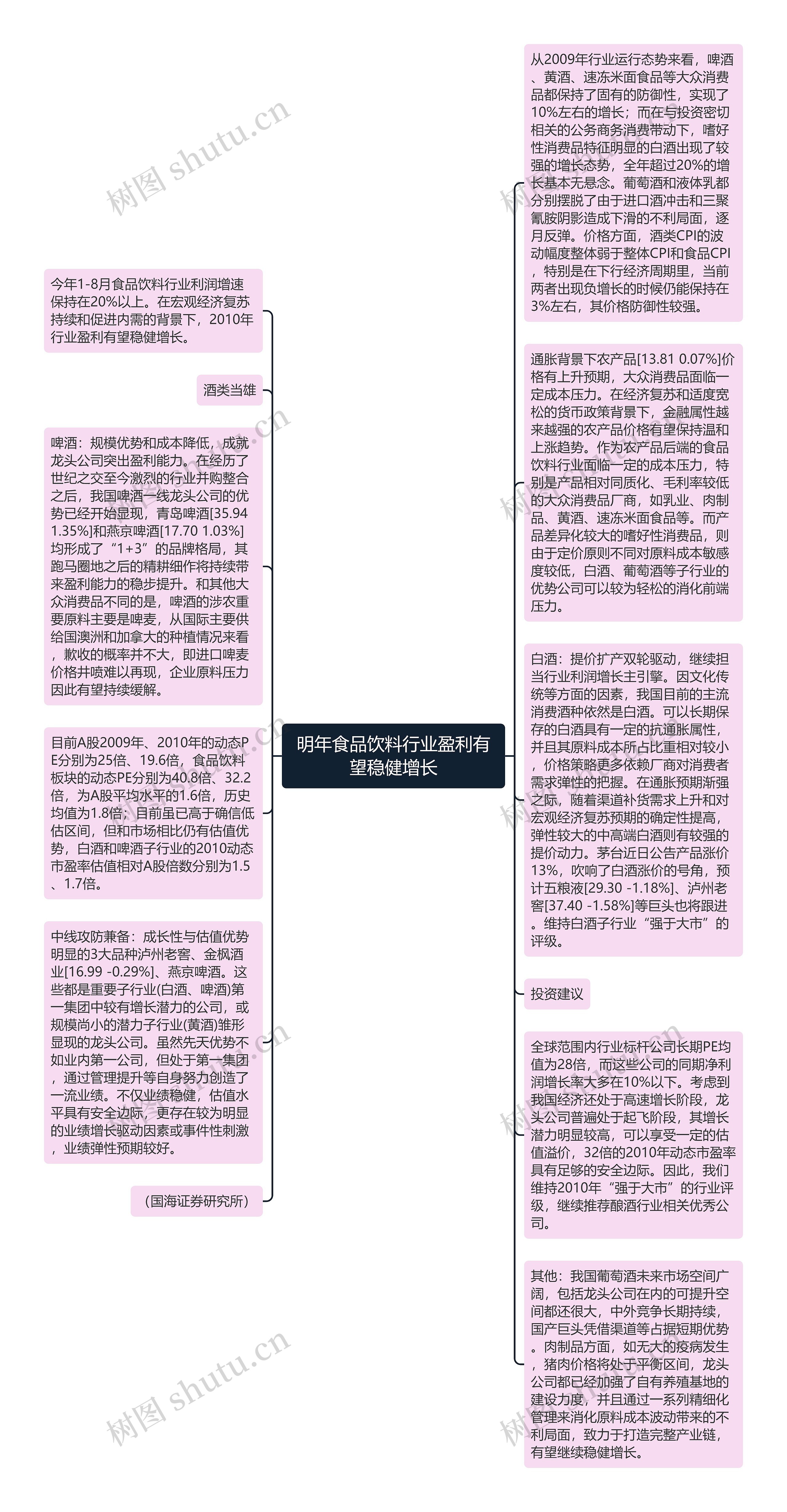 明年食品饮料行业盈利有望稳健增长思维导图