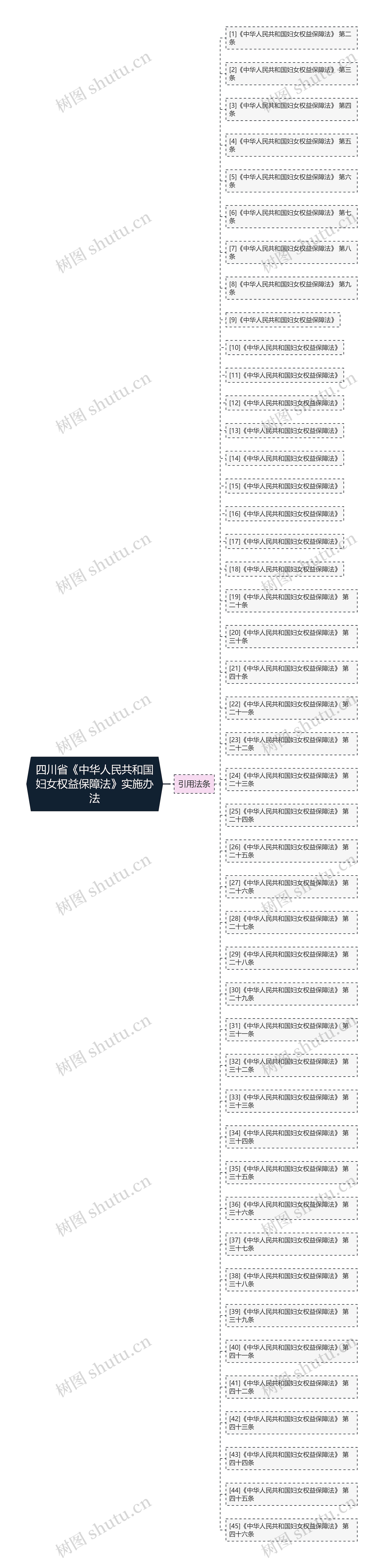 四川省《中华人民共和国妇女权益保障法》实施办法