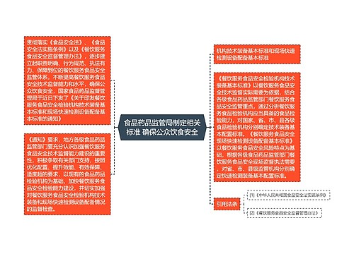 食品药品监管局制定相关标准 确保公众饮食安全