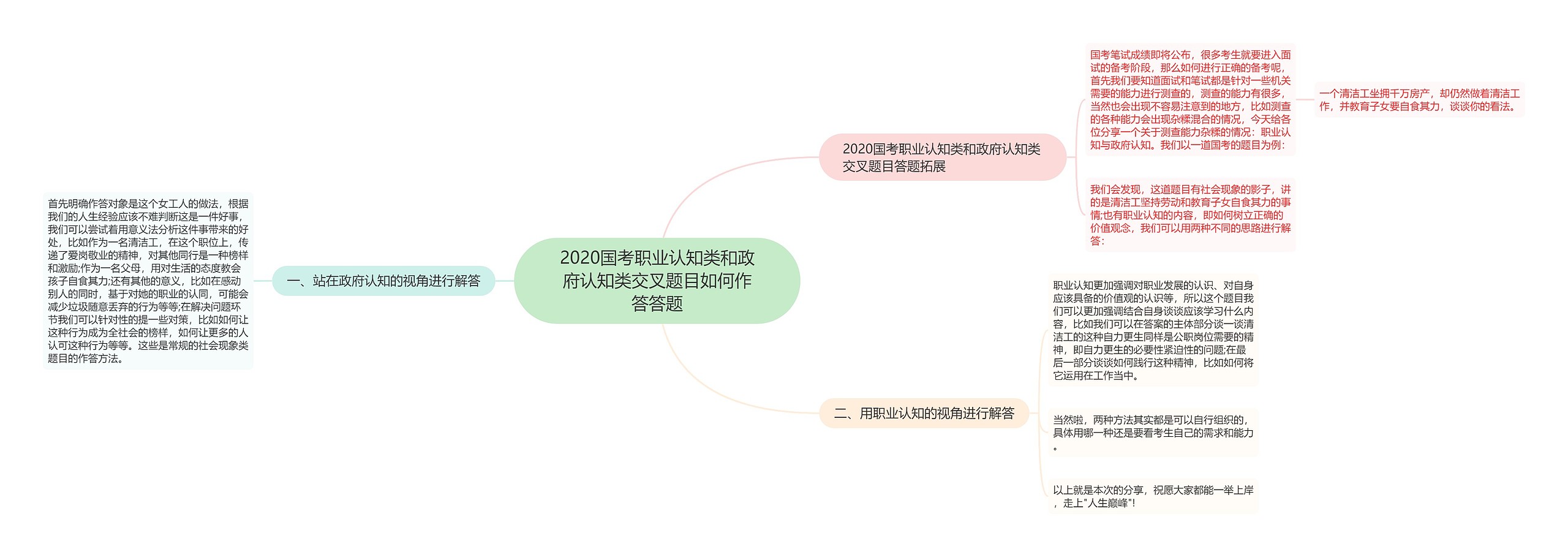 2020国考职业认知类和政府认知类交叉题目如何作答答题