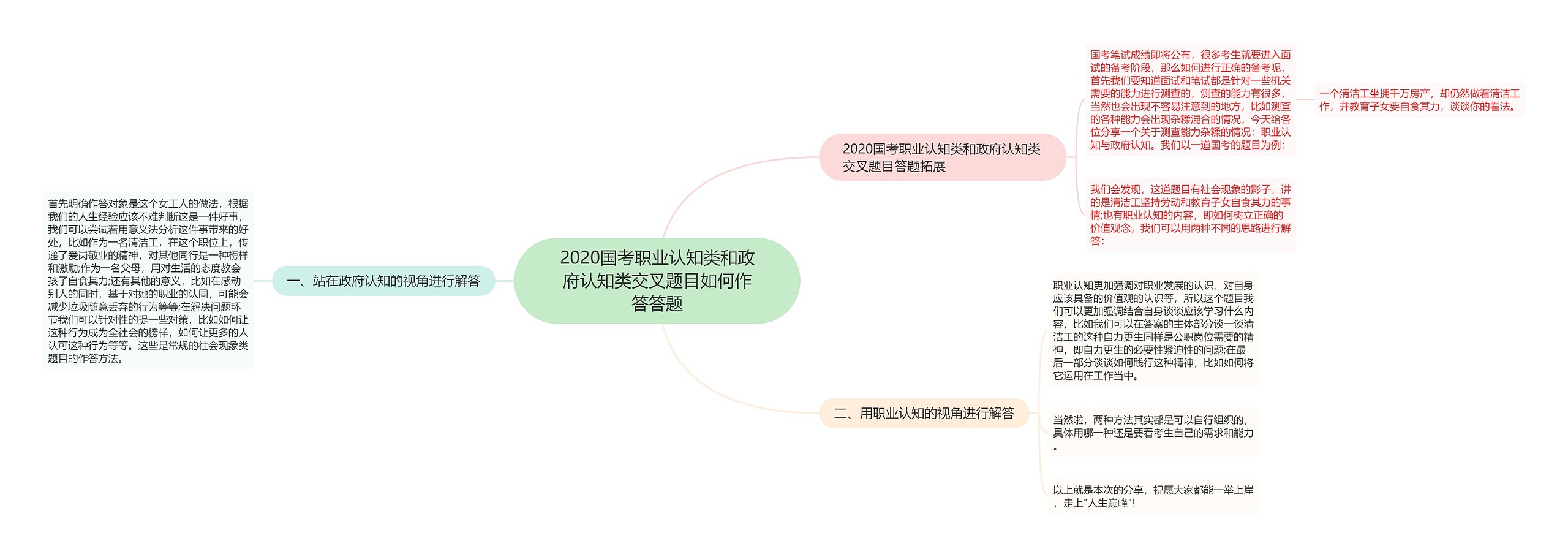 2020国考职业认知类和政府认知类交叉题目如何作答答题思维导图