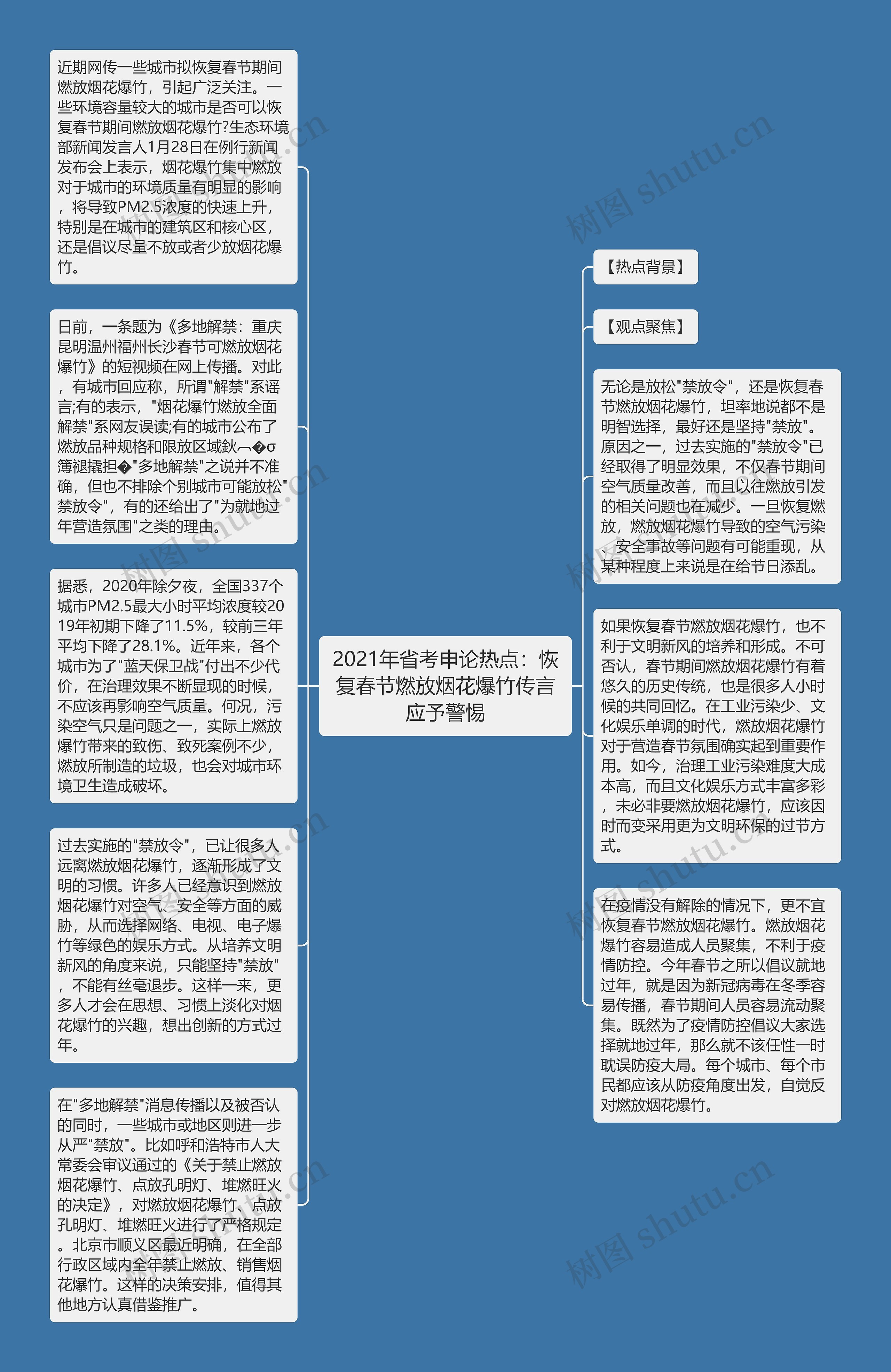 2021年省考申论热点：恢复春节燃放烟花爆竹传言应予警惕