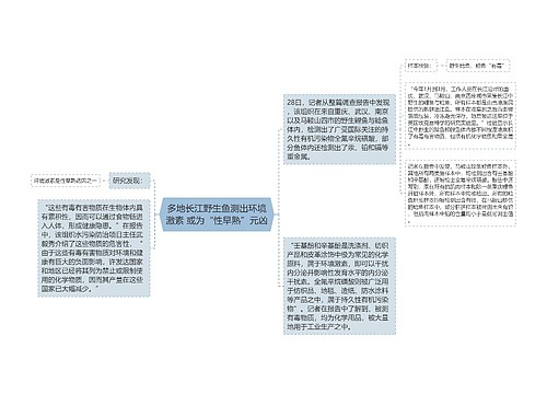 多地长江野生鱼测出环境激素 或为“性早熟”元凶