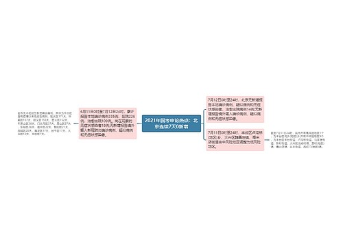 2021年国考申论热点：北京连续7天0新增