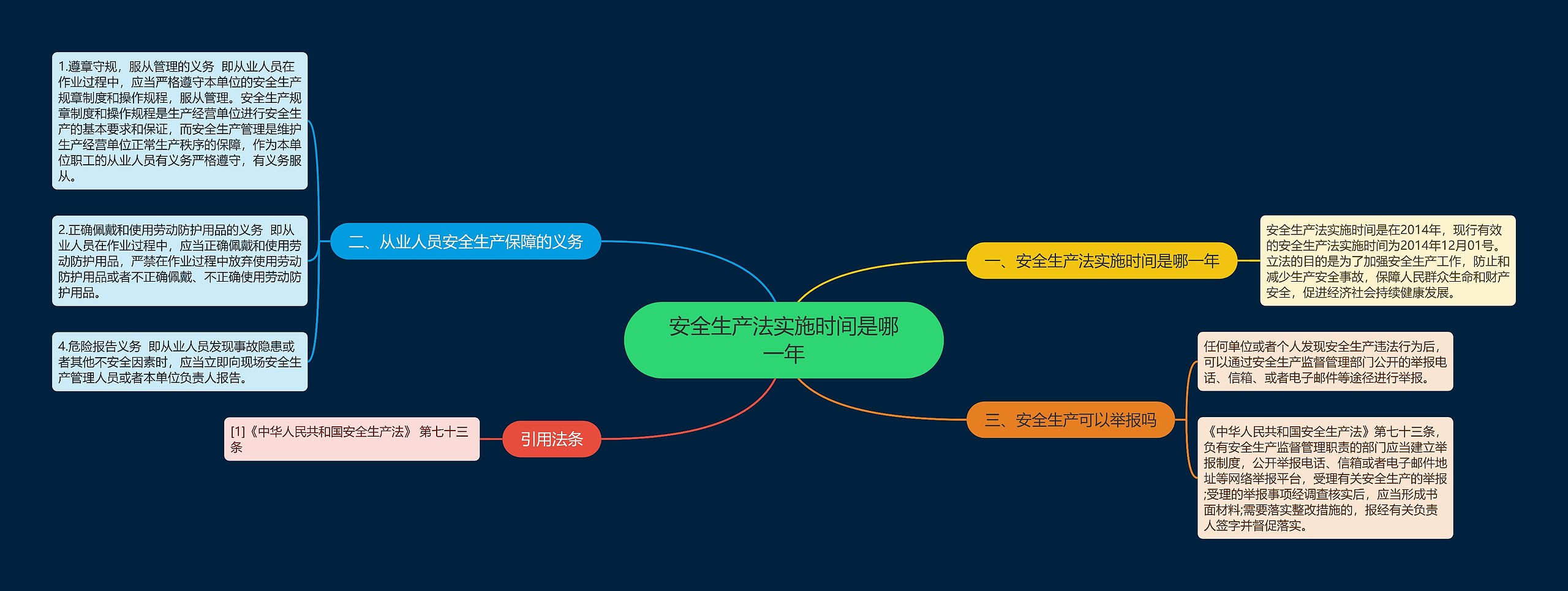 安全生产法实施时间是哪一年思维导图