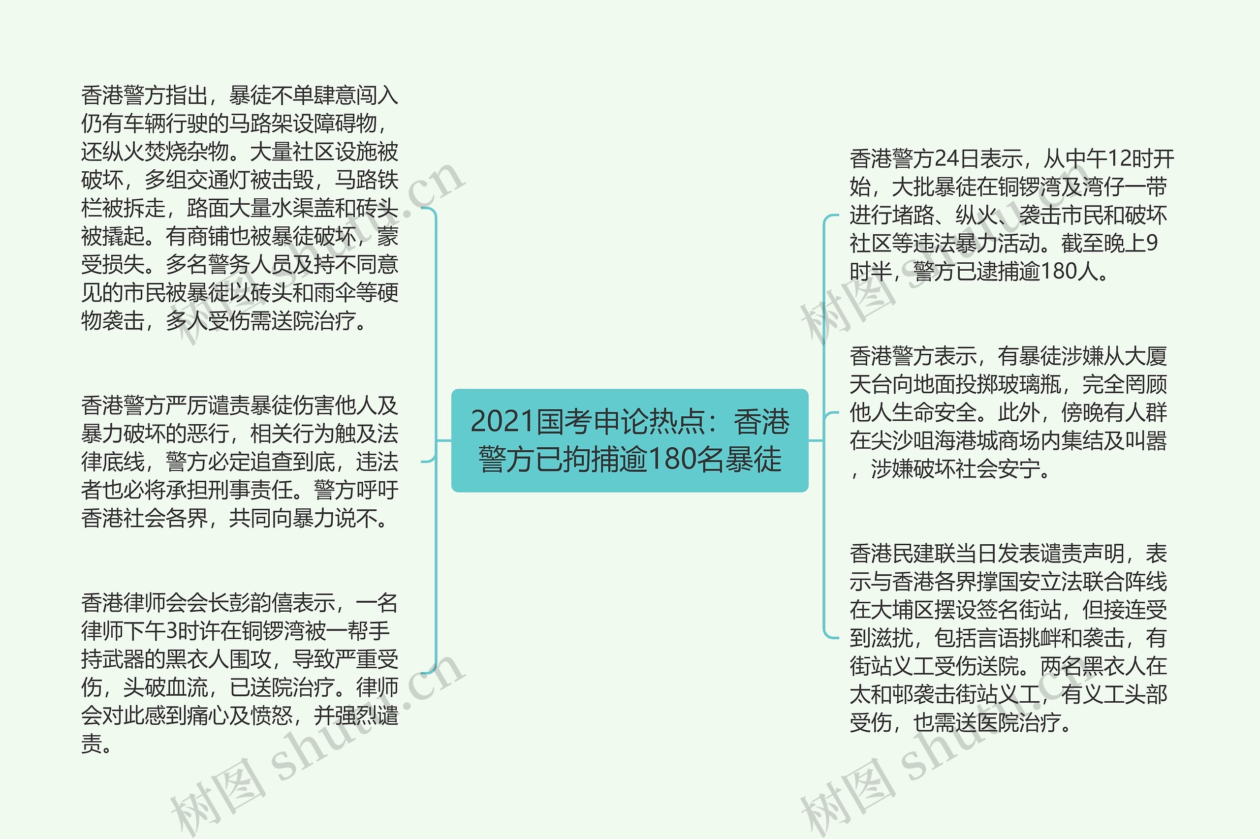 2021国考申论热点：香港警方已拘捕逾180名暴徒