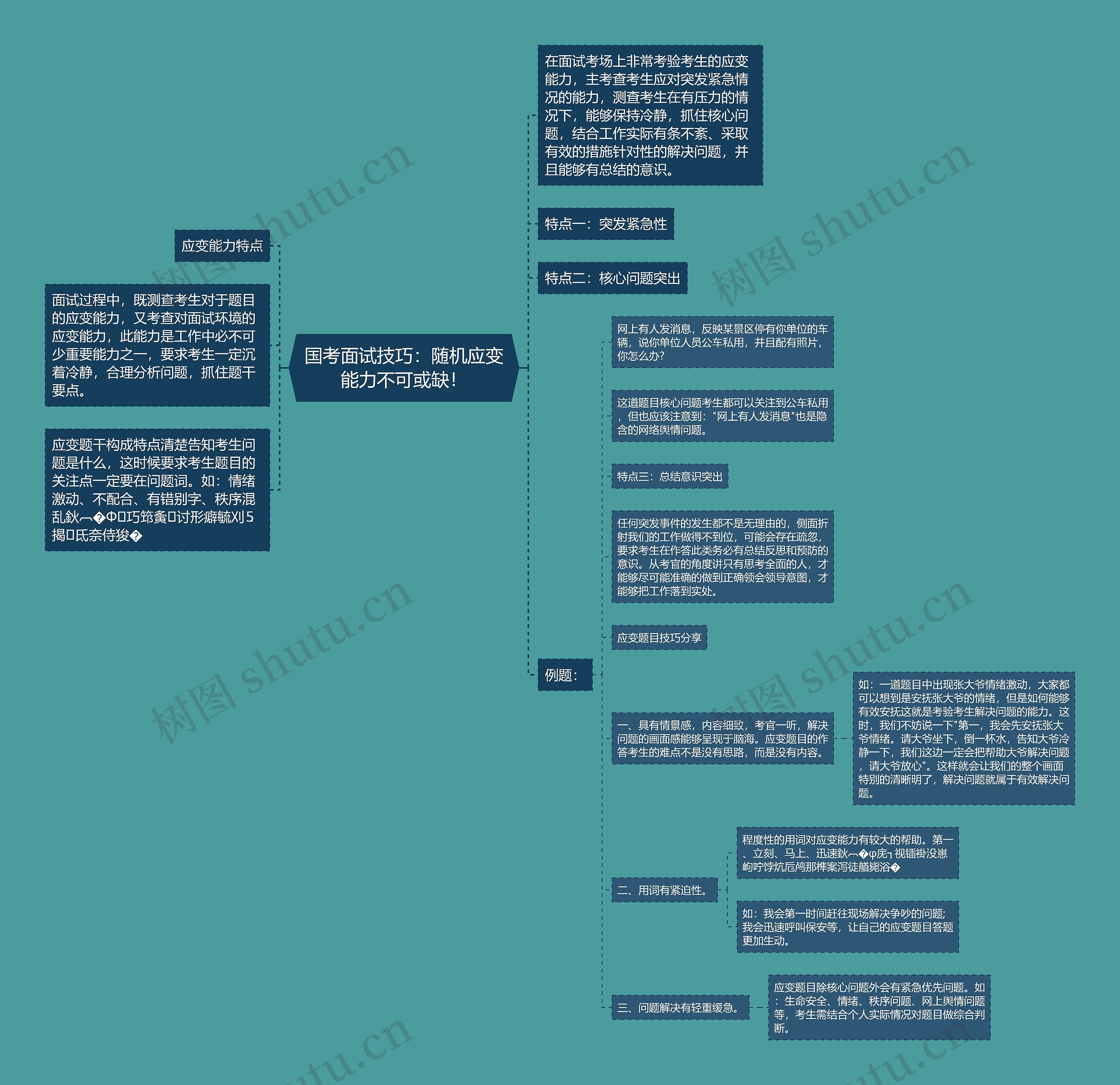 国考面试技巧：随机应变能力不可或缺！