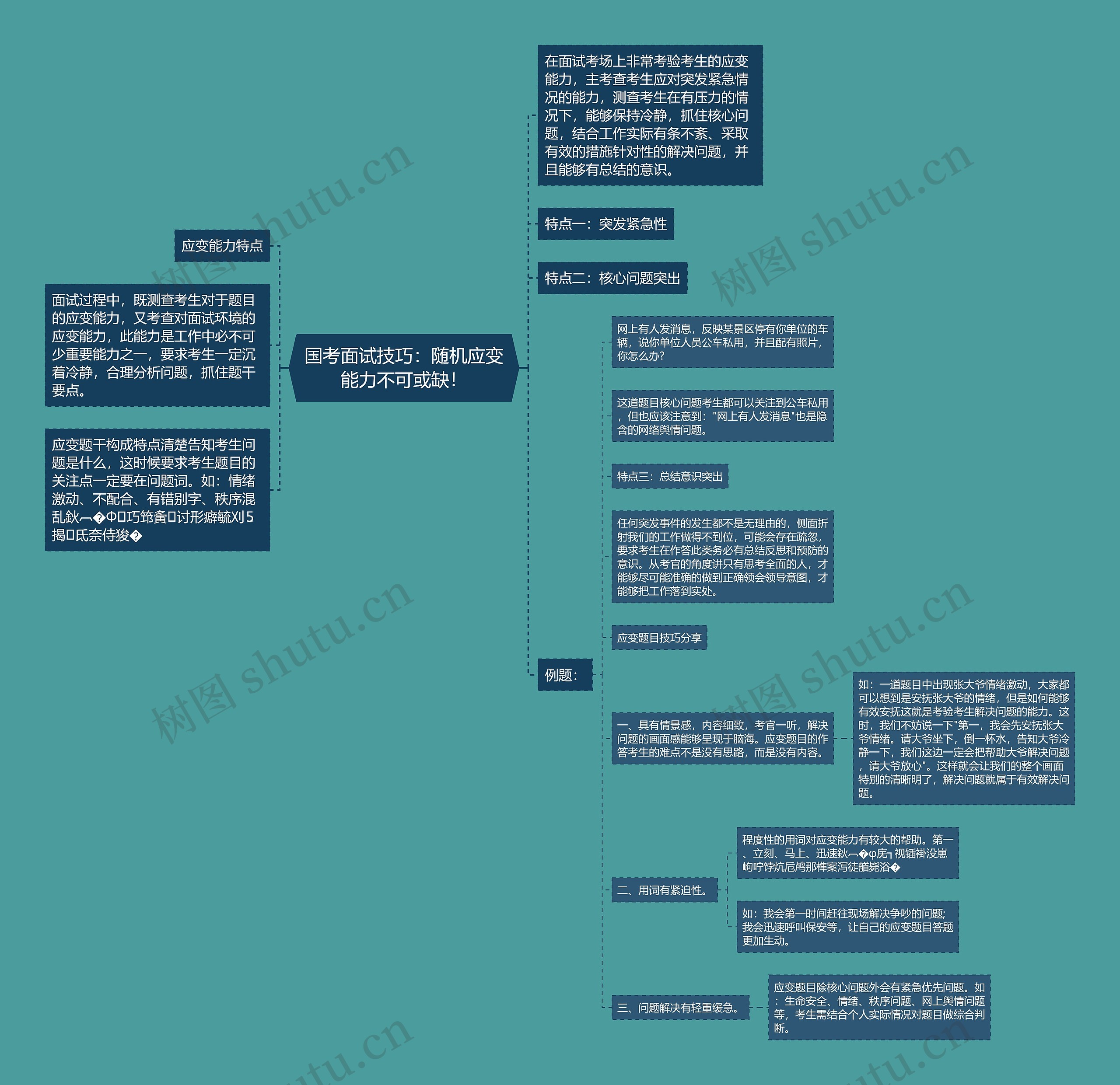 国考面试技巧：随机应变能力不可或缺！思维导图