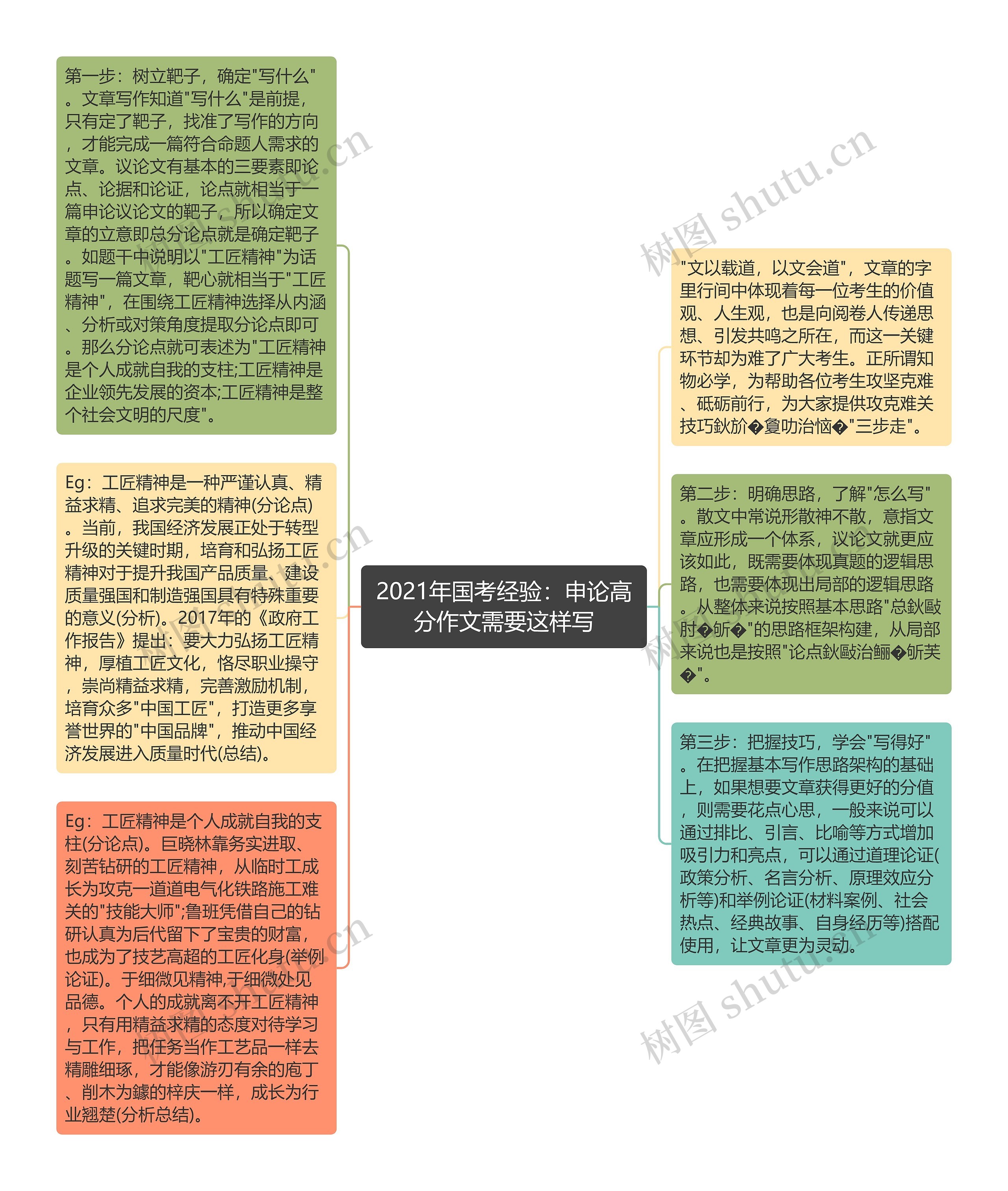 2021年国考经验：申论高分作文需要这样写