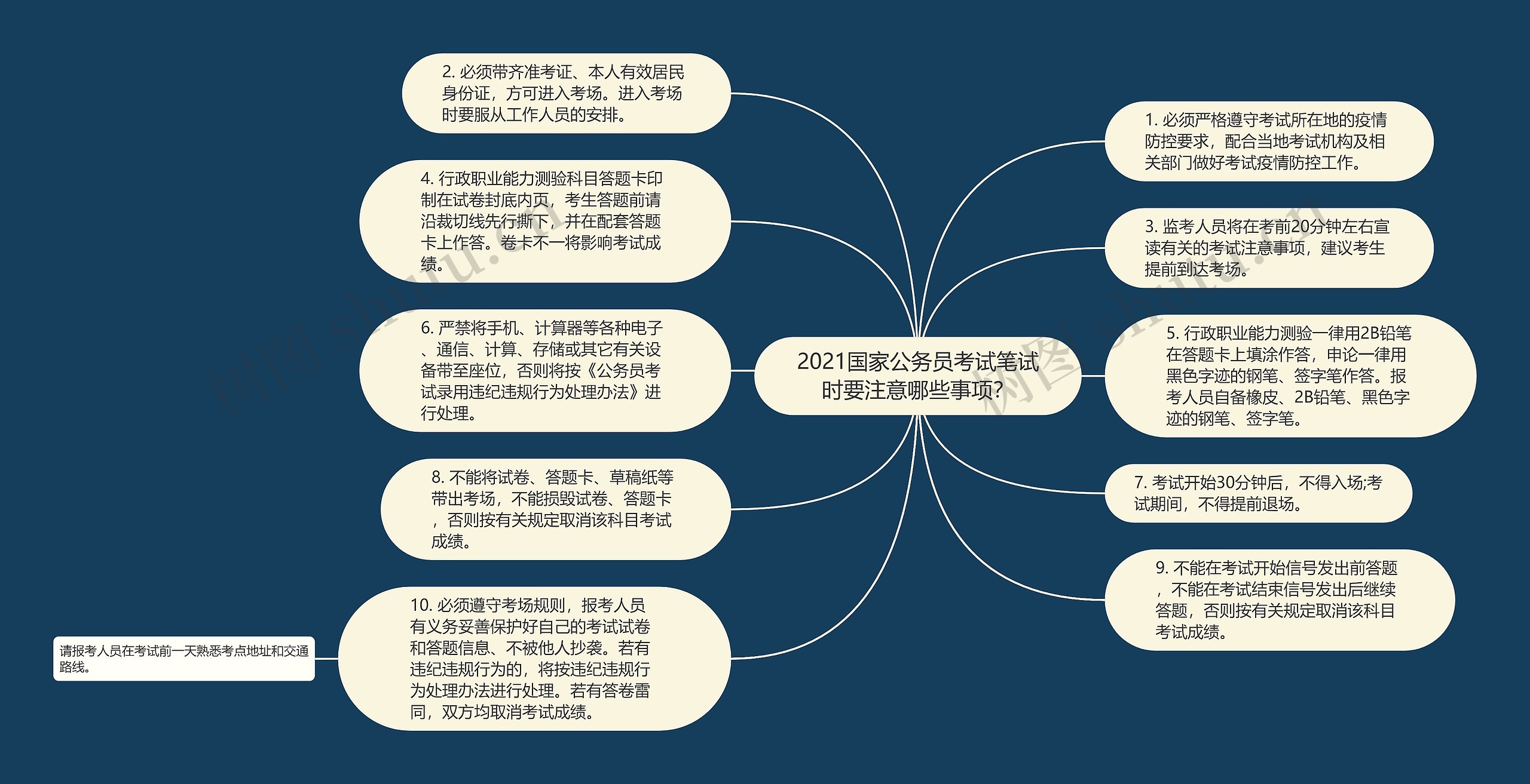 2021国家公务员考试笔试时要注意哪些事项？