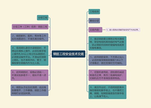 钢筋工程安全技术交底