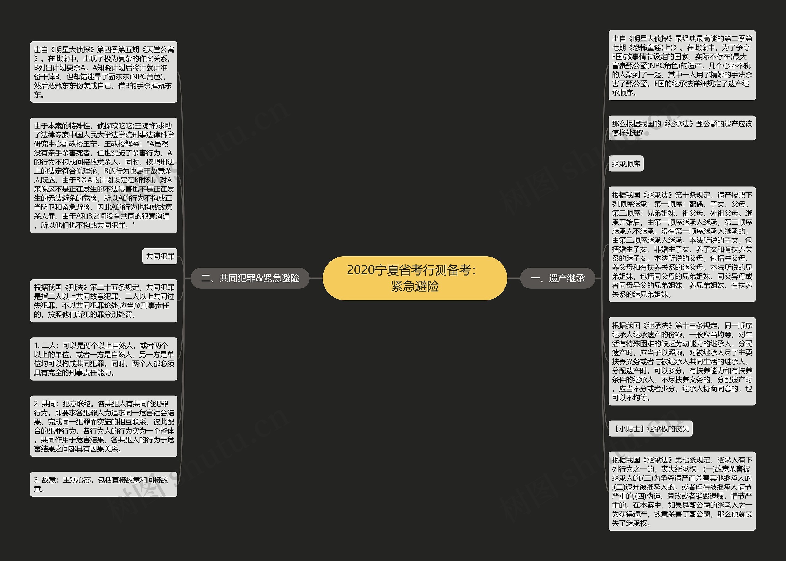 2020宁夏省考行测备考：紧急避险思维导图