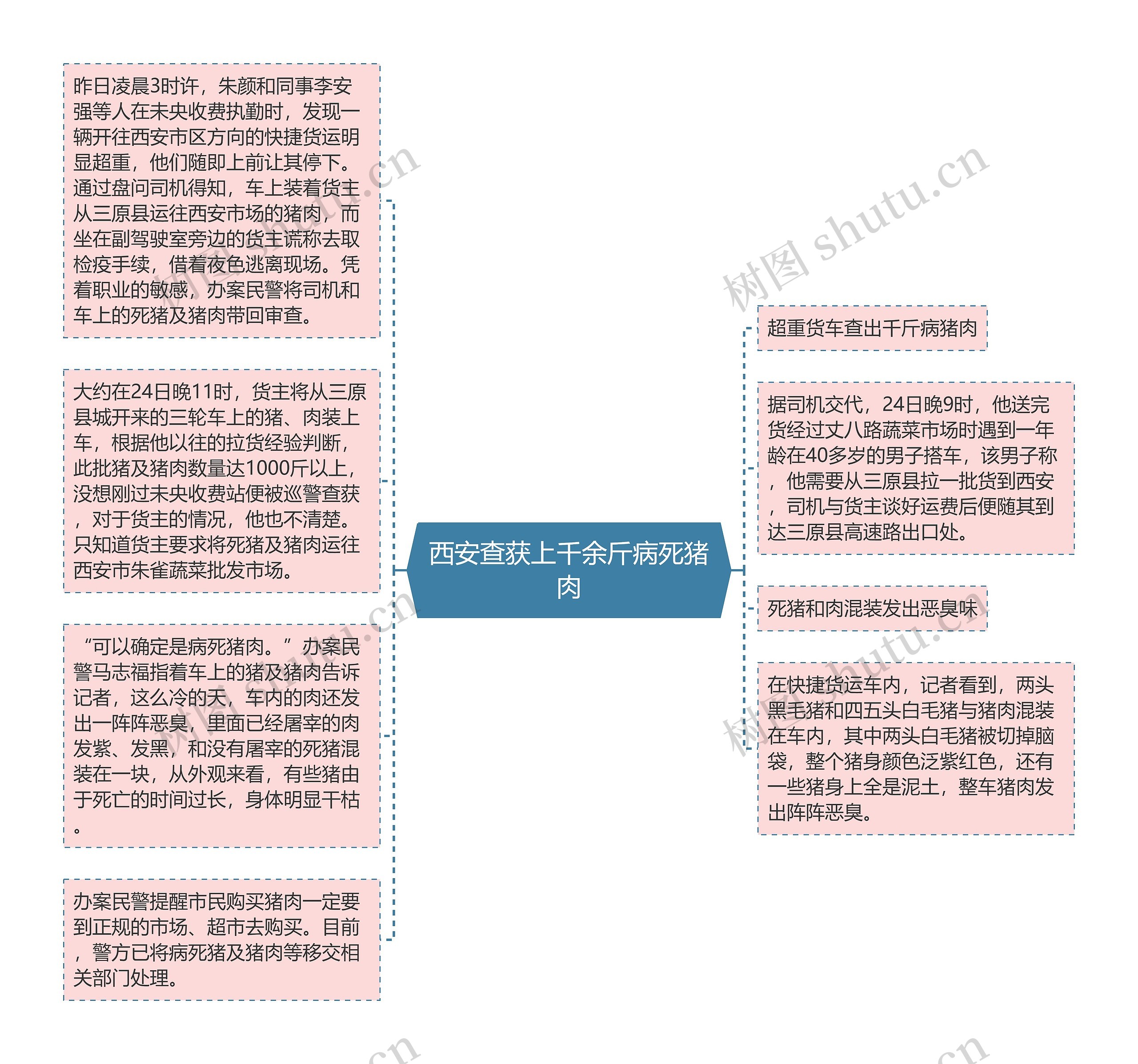 西安查获上千余斤病死猪肉