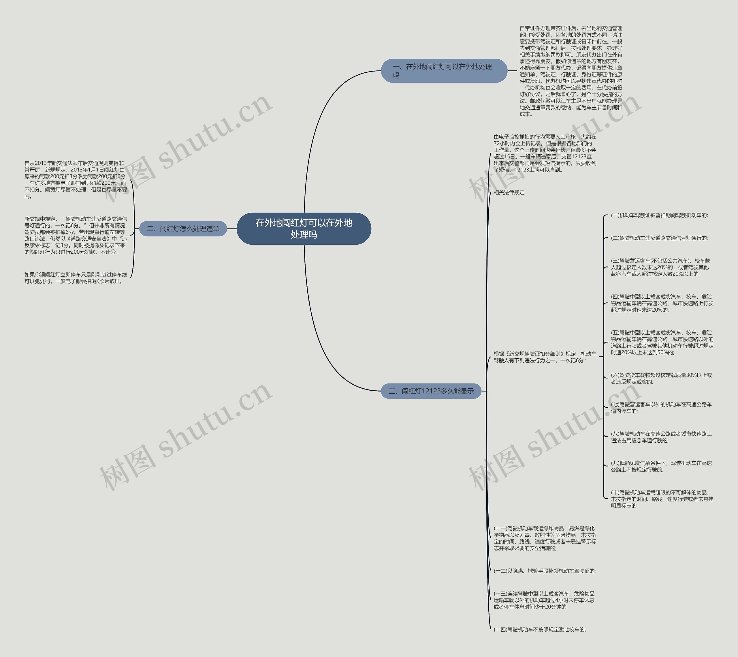 在外地闯红灯可以在外地处理吗思维导图