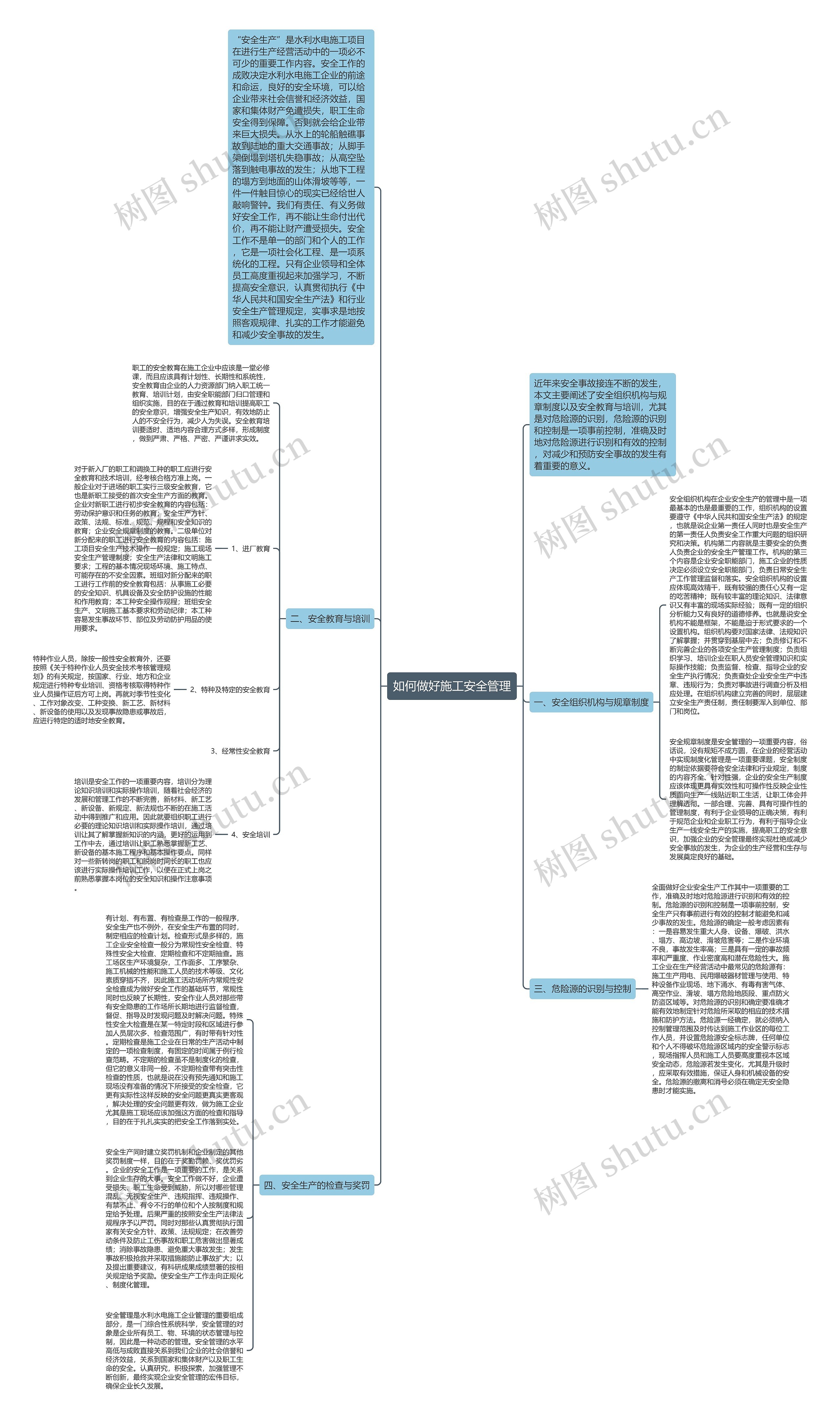 如何做好施工安全管理思维导图