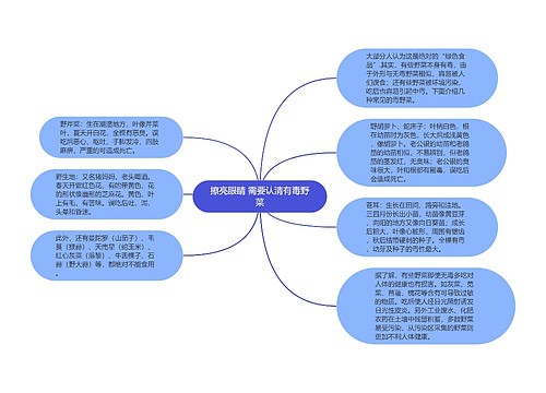 擦亮眼睛 需要认清有毒野菜