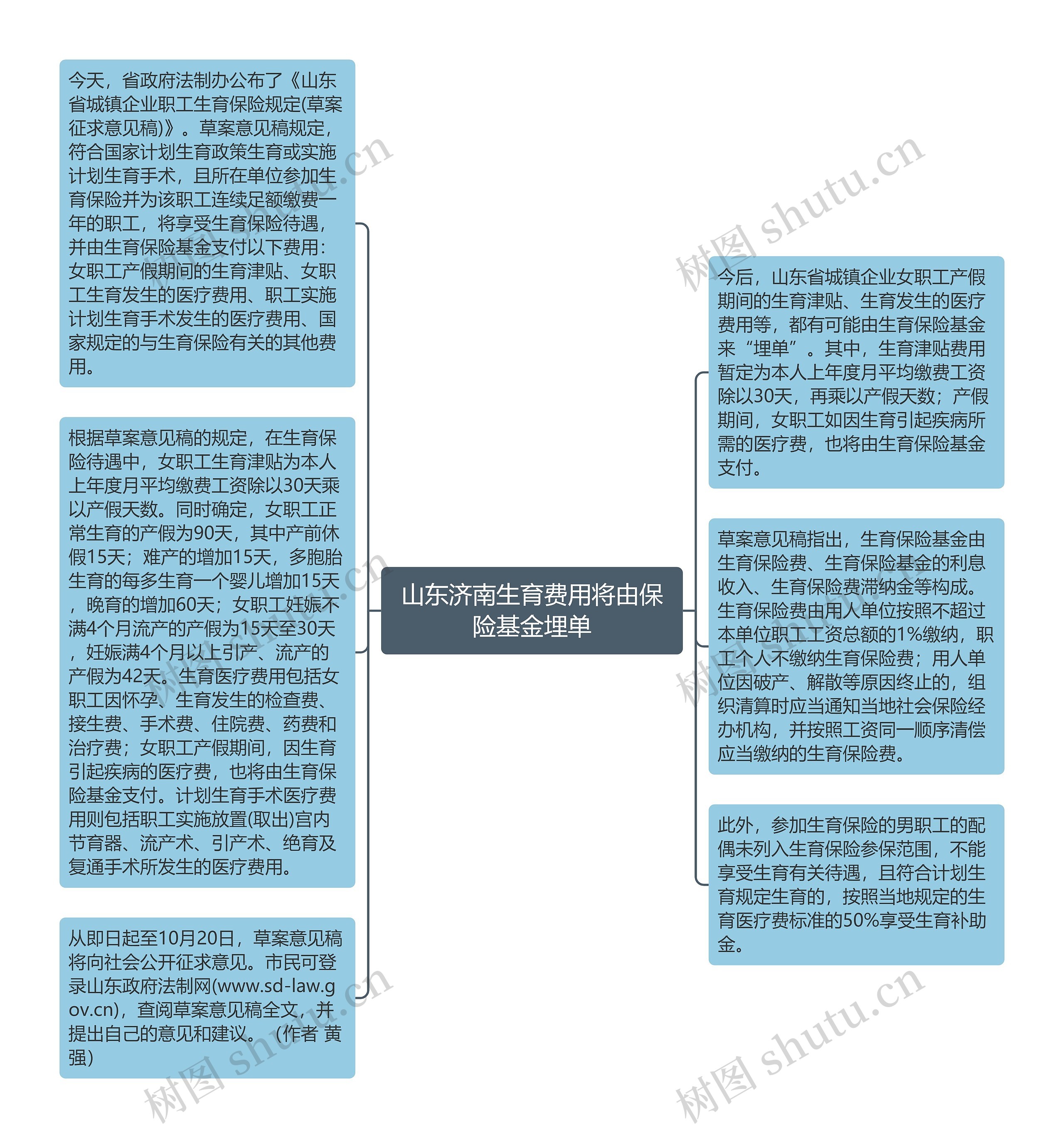 山东济南生育费用将由保险基金埋单