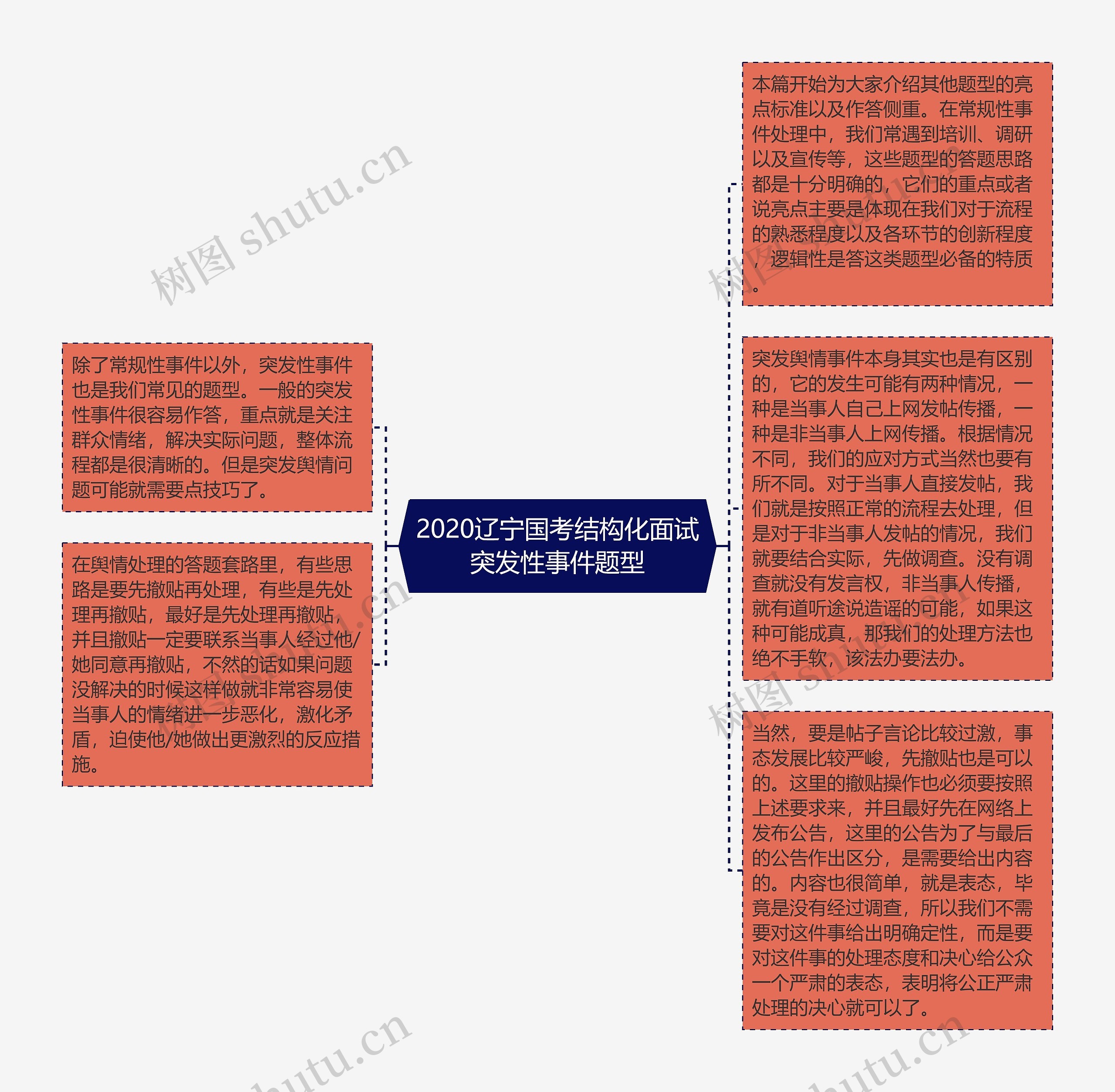 2020辽宁国考结构化面试突发性事件题型