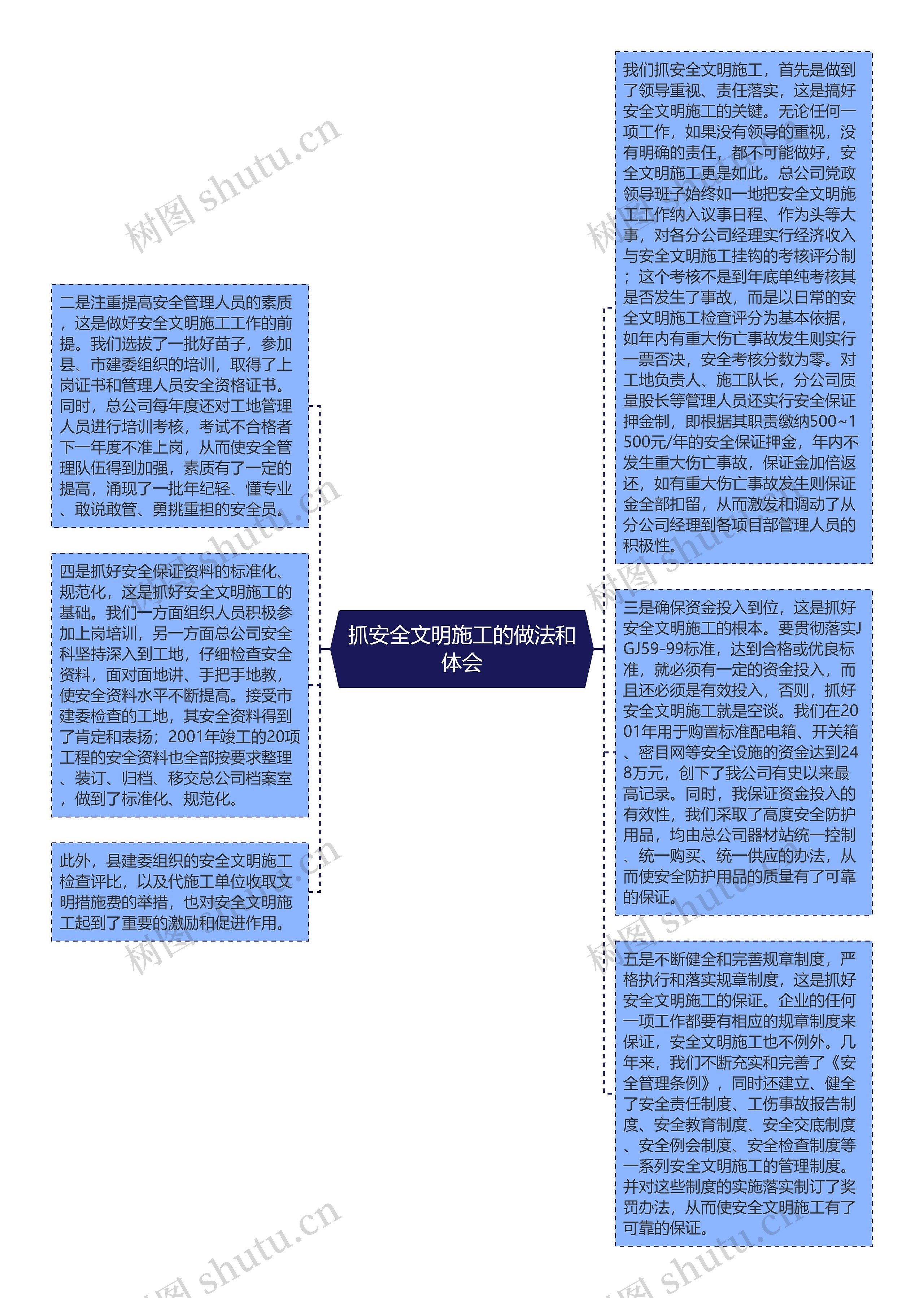 抓安全文明施工的做法和体会思维导图