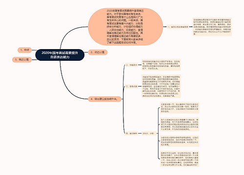 2020年国考面试需要提升言语表达能力