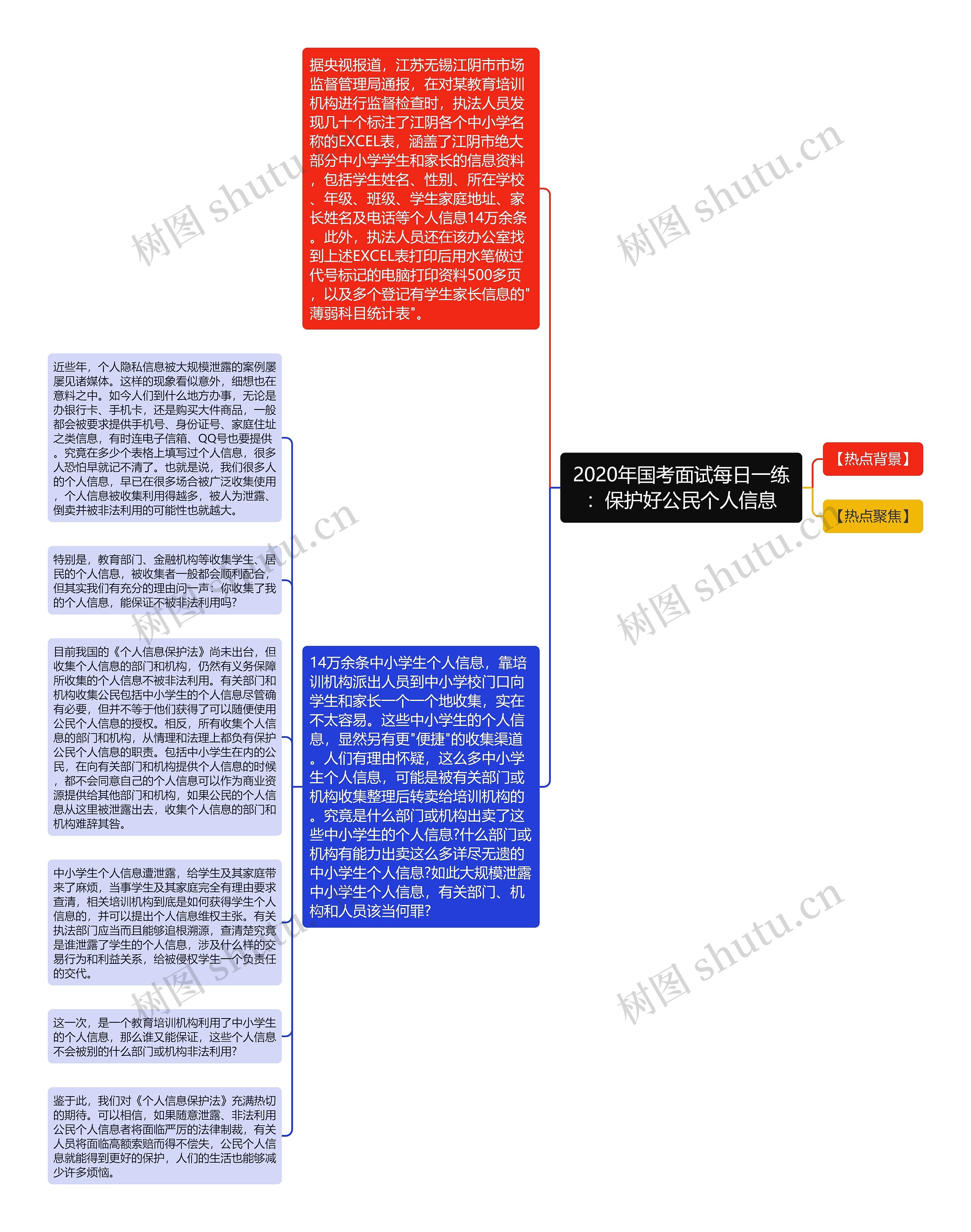 2020年国考面试每日一练：保护好公民个人信息