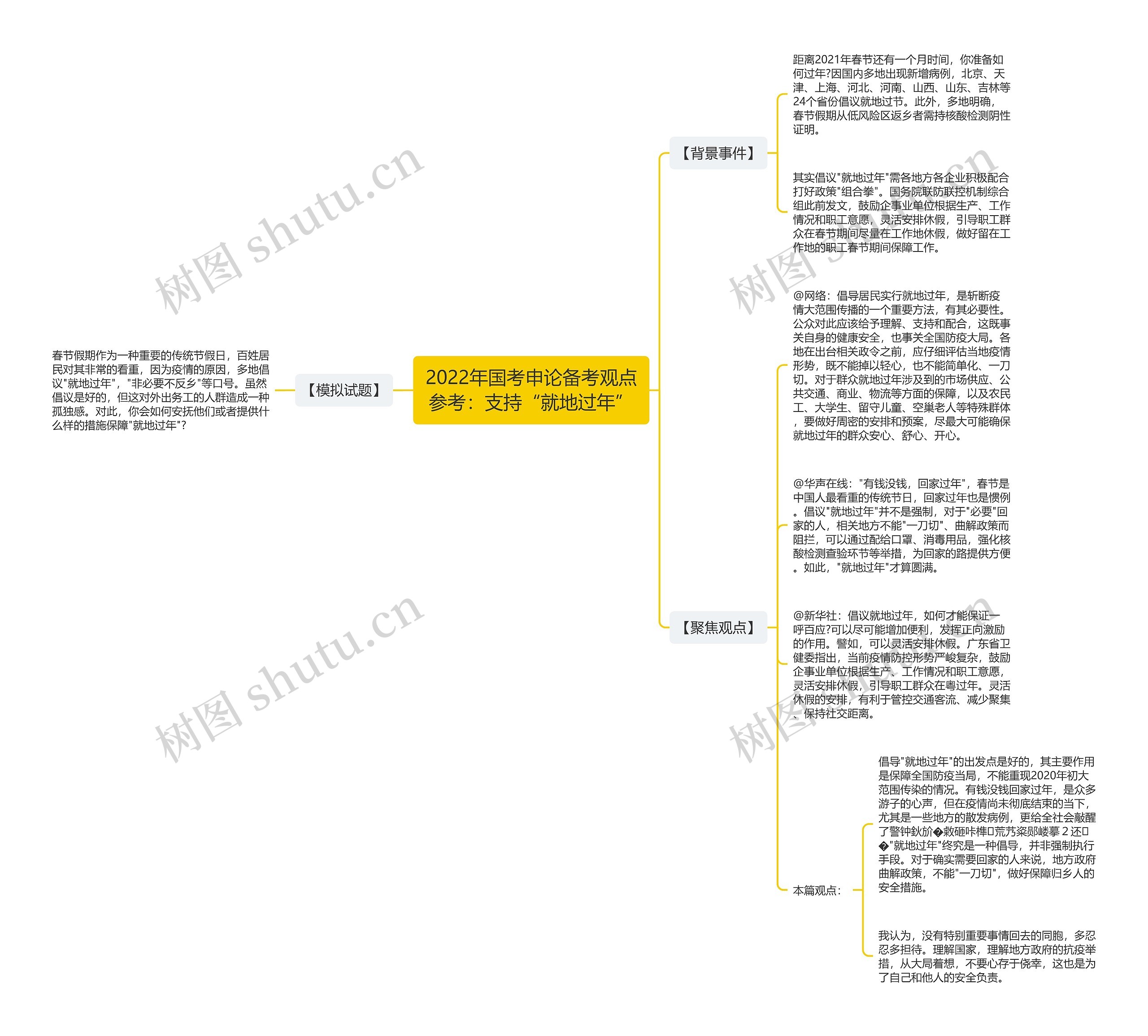 2022年国考申论备考观点参考：支持“就地过年”思维导图