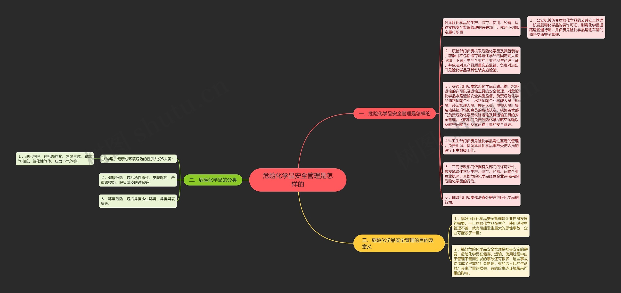 危险化学品安全管理是怎样的思维导图
