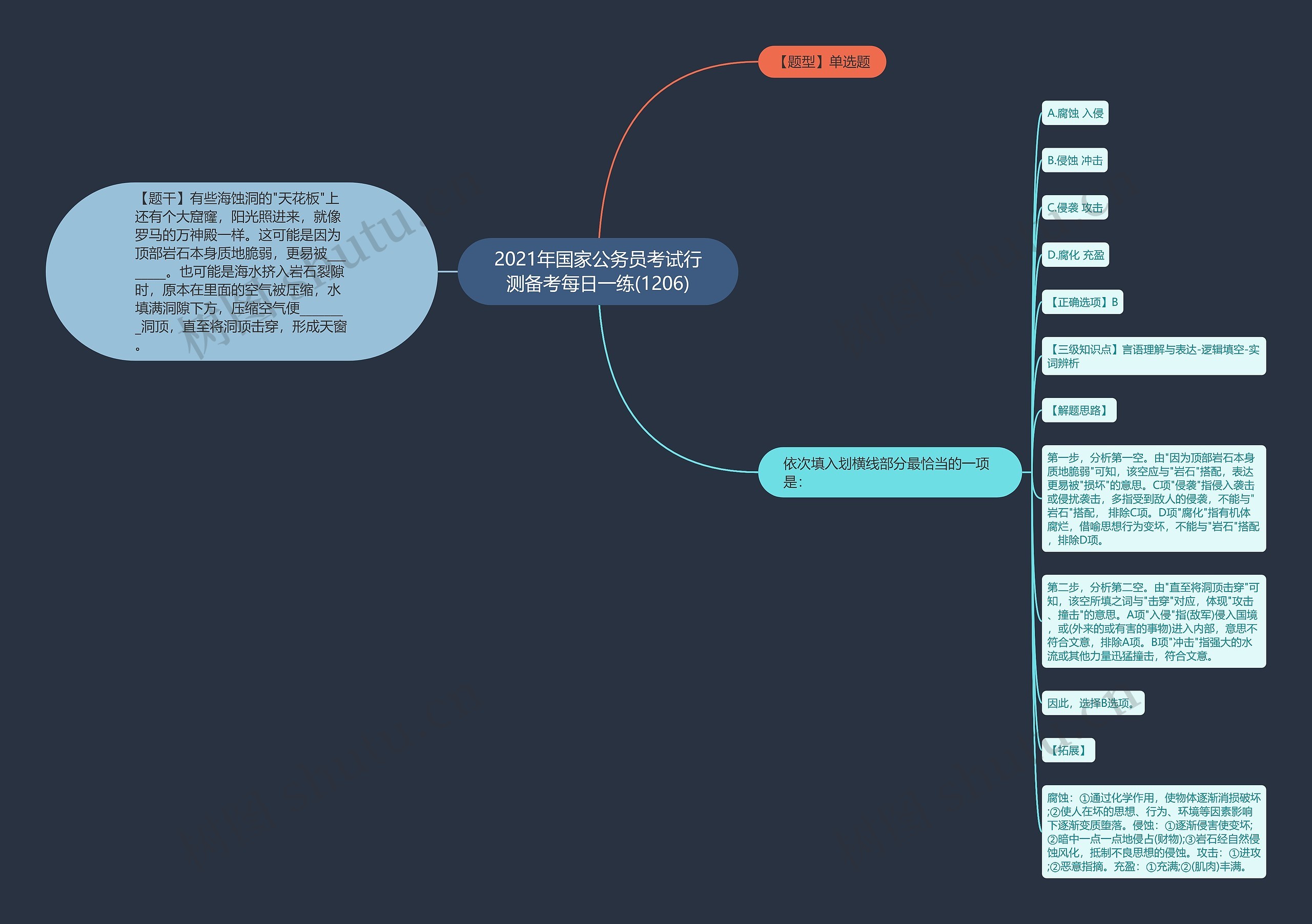 2021年国家公务员考试行测备考每日一练(1206)思维导图