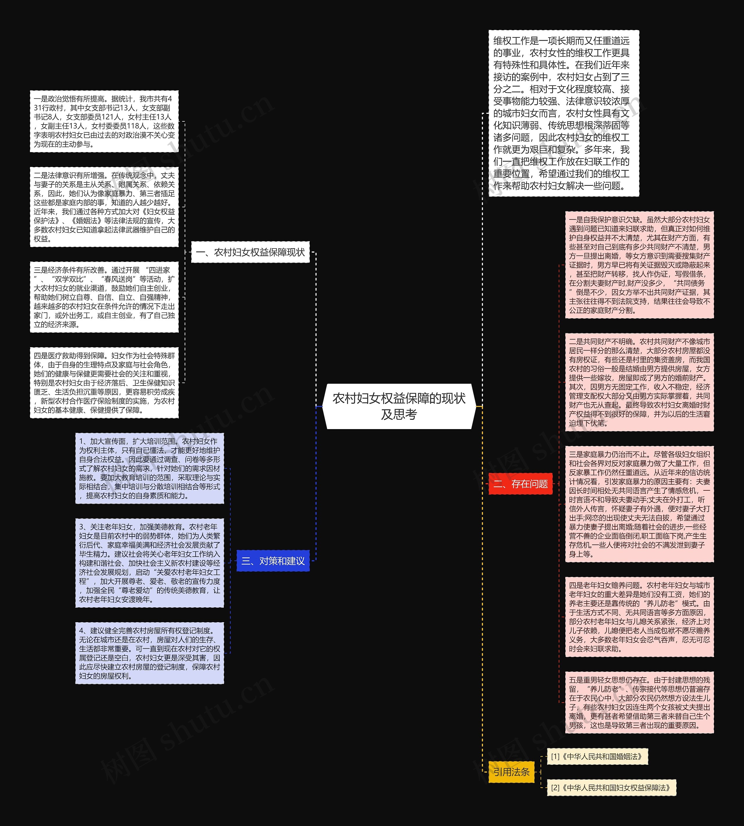 农村妇女权益保障的现状及思考思维导图