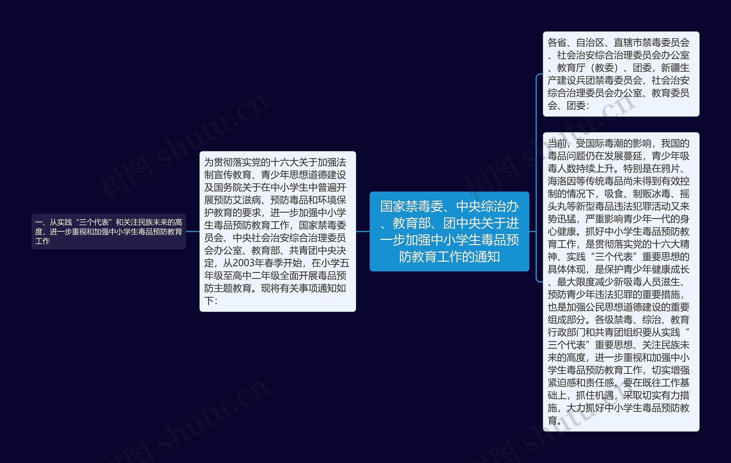 国家禁毒委、中央综治办、教育部、团中央关于进一步加强中小学生毒品预防教育工作的通知