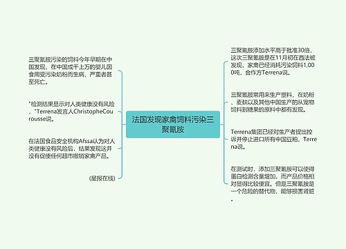 法国发现家禽饲料污染三聚氰胺