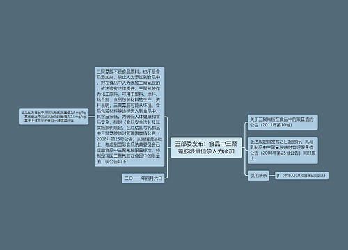 五部委发布：食品中三聚氰胺限量值禁人为添加