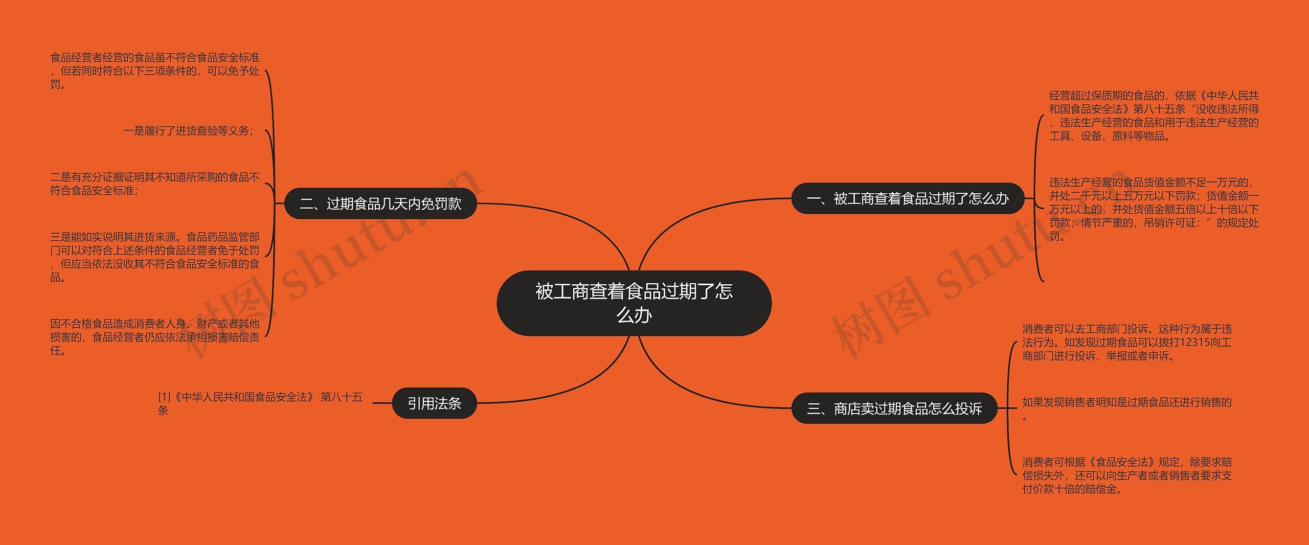 被工商查着食品过期了怎么办