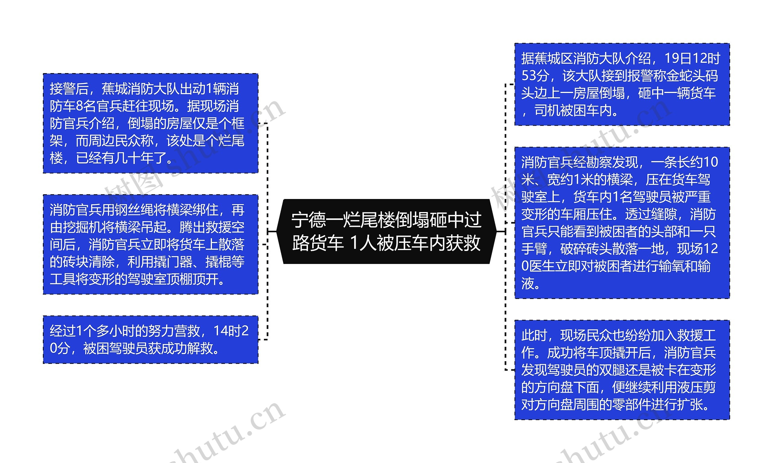 宁德一烂尾楼倒塌砸中过路货车 1人被压车内获救