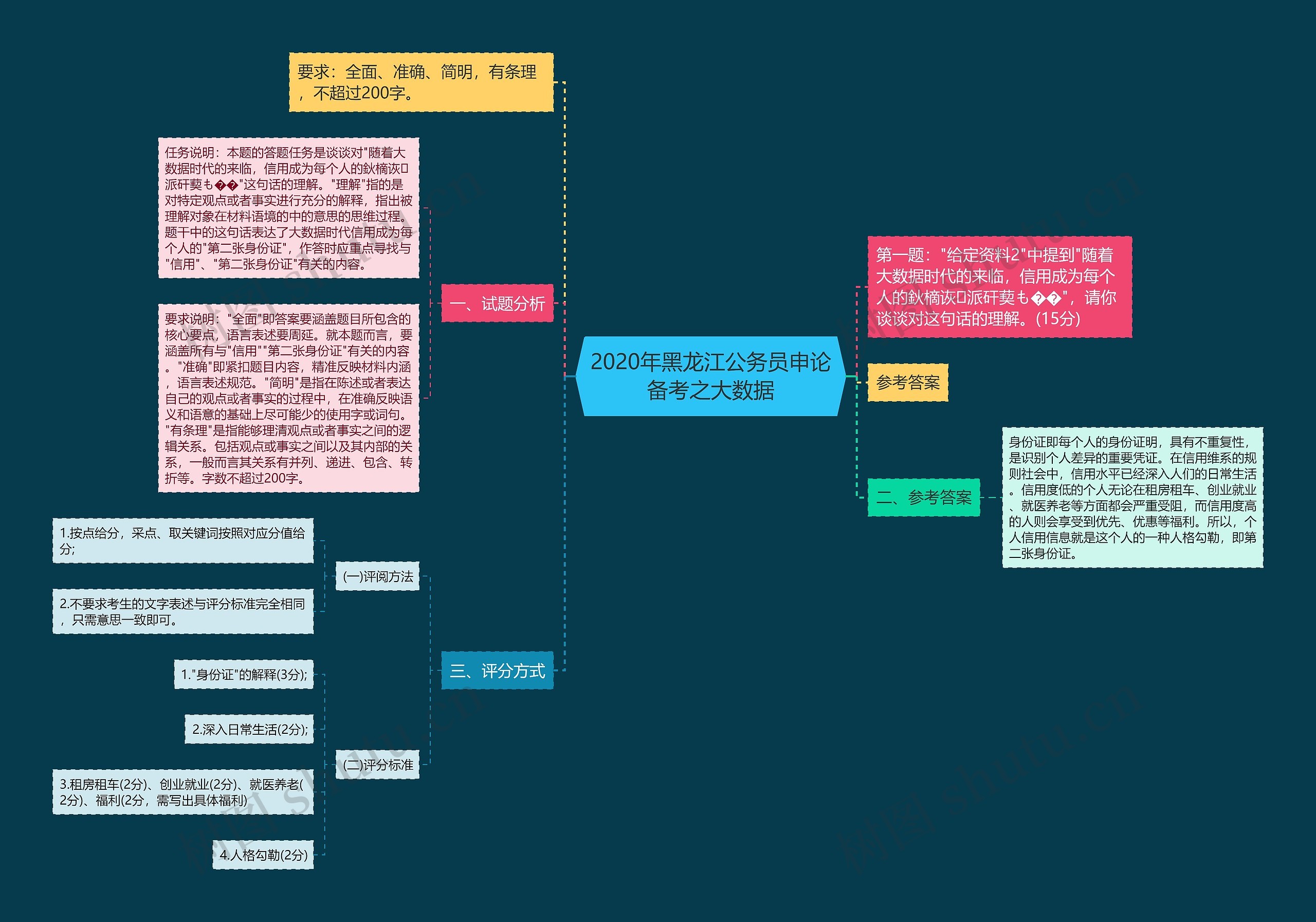 2020年黑龙江公务员申论备考之大数据