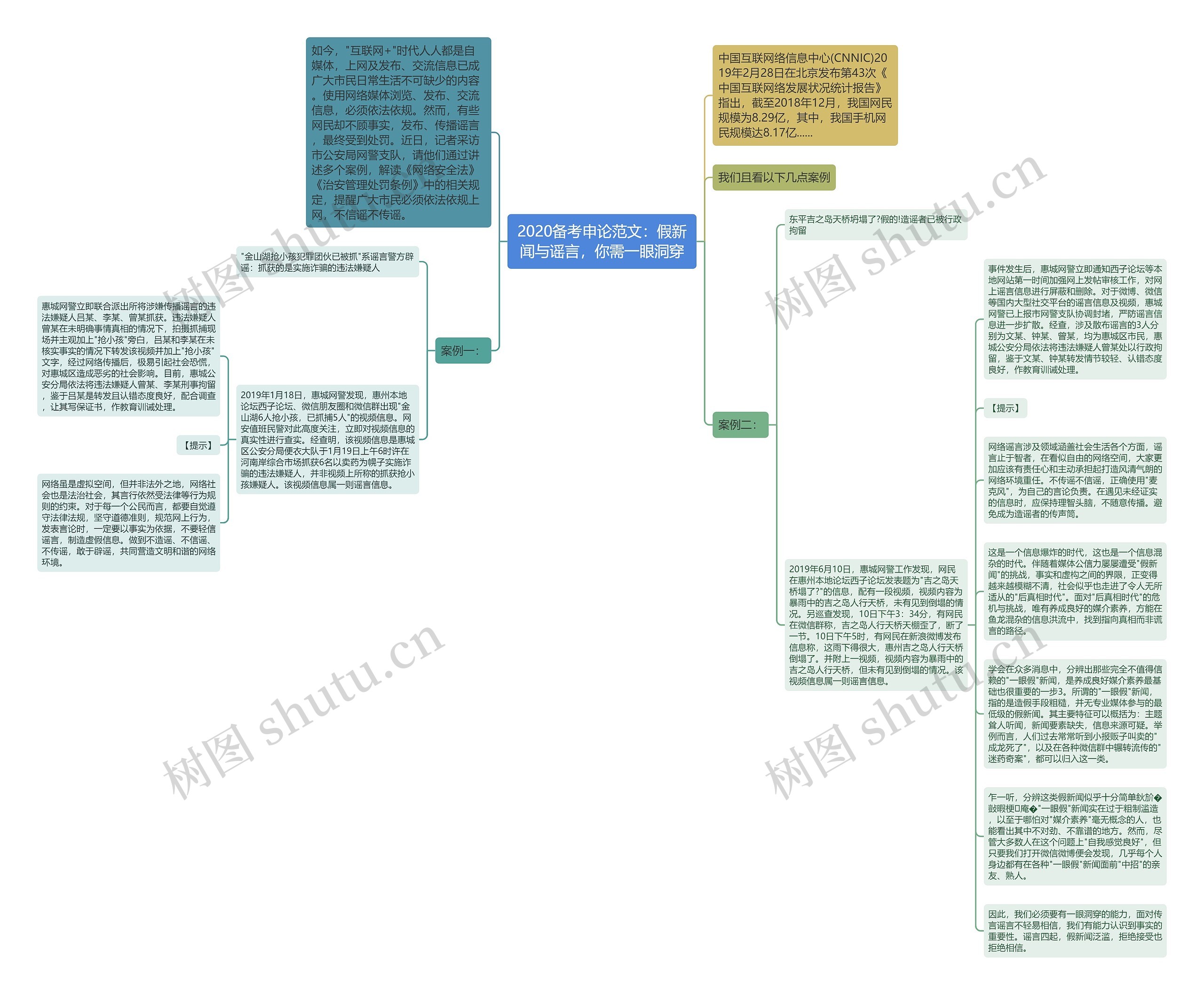 2020备考申论范文：假新闻与谣言，你需一眼洞穿思维导图