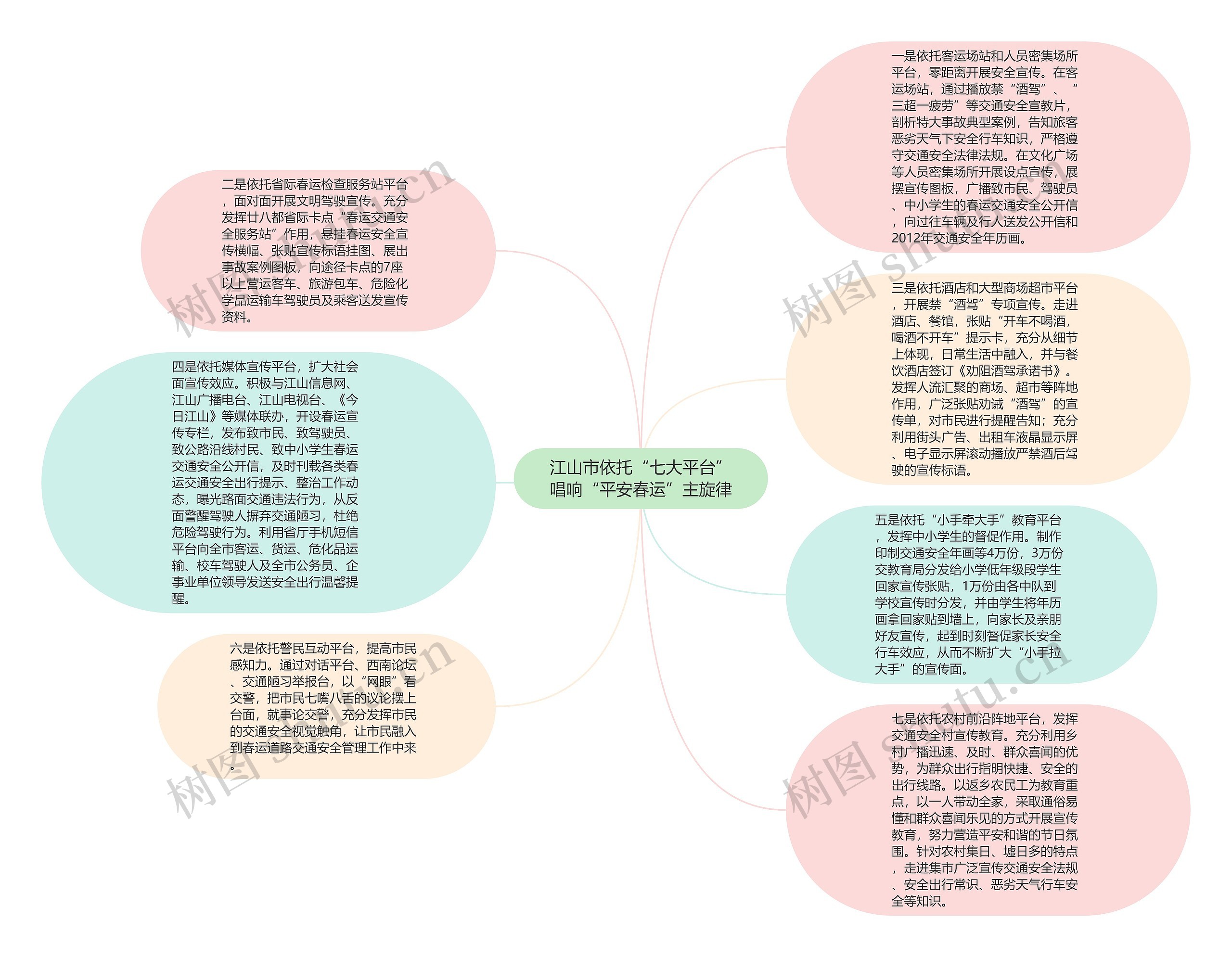 江山市依托“七大平台”唱响“平安春运”主旋律思维导图