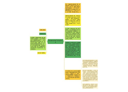 面试备考多复习多钻研热点