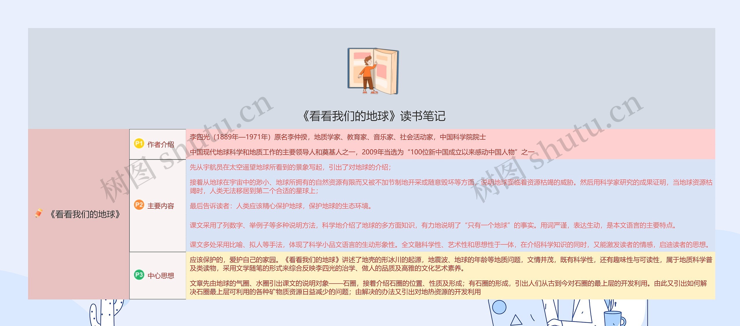 ﻿《看看我们的地球》读书笔记思维导图